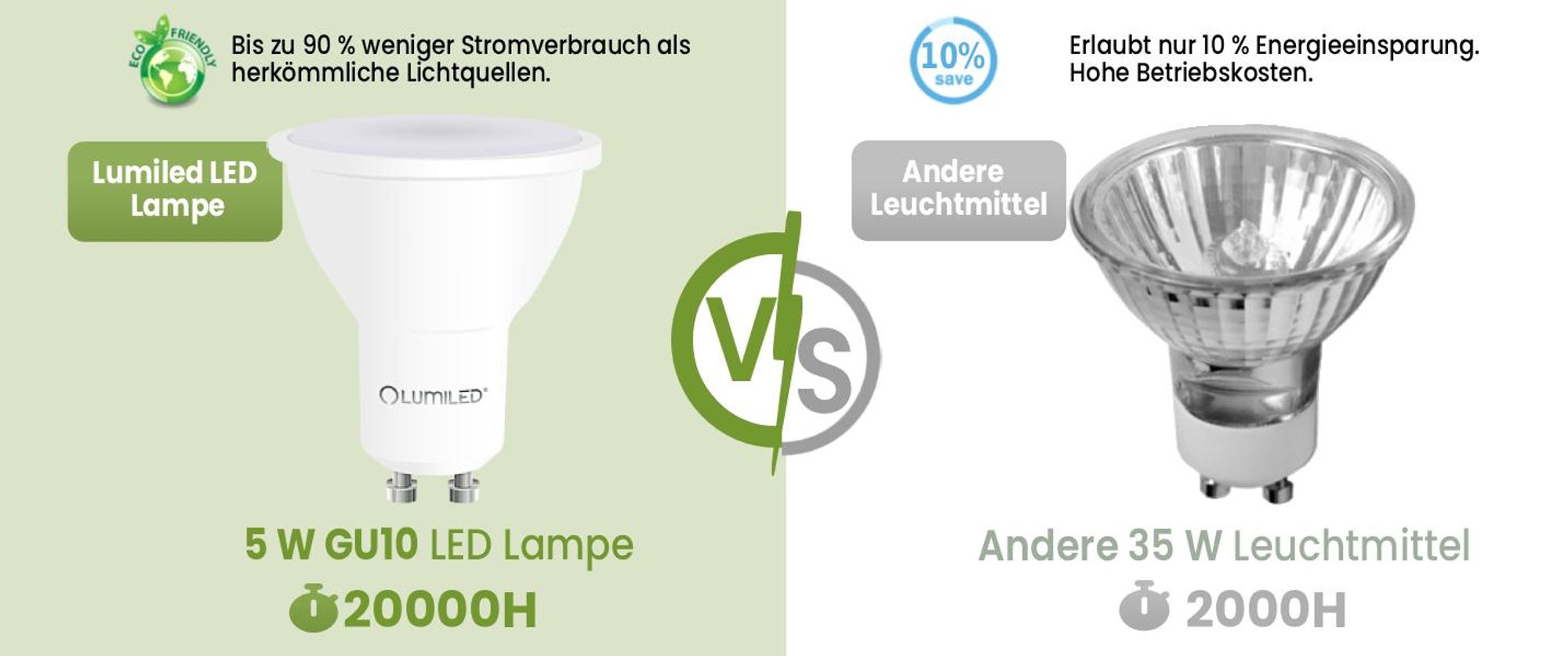 LUMILED GU10 LED Lampe PAR16 5W 500lm 6500K Kaltweiß 120° Nicht Dimmbar 10 Stück Energiesparendes Leuchtmittel Strahler Reflektor Spot entspricht 35W für Küche Wohnzimmer Büro Flur 10 Stück Lampen