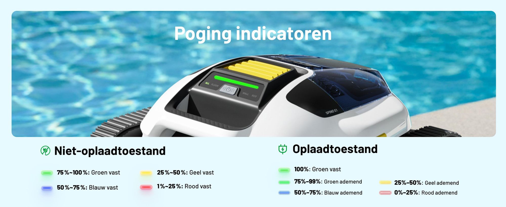 Mammotion zwembadrobot Spino E1 draadloze zwembadstofzuiger voor zwembaden tot 150 m², 6 Ah, 210 min looptijd, app, voor vloer, muur, waterleidingen