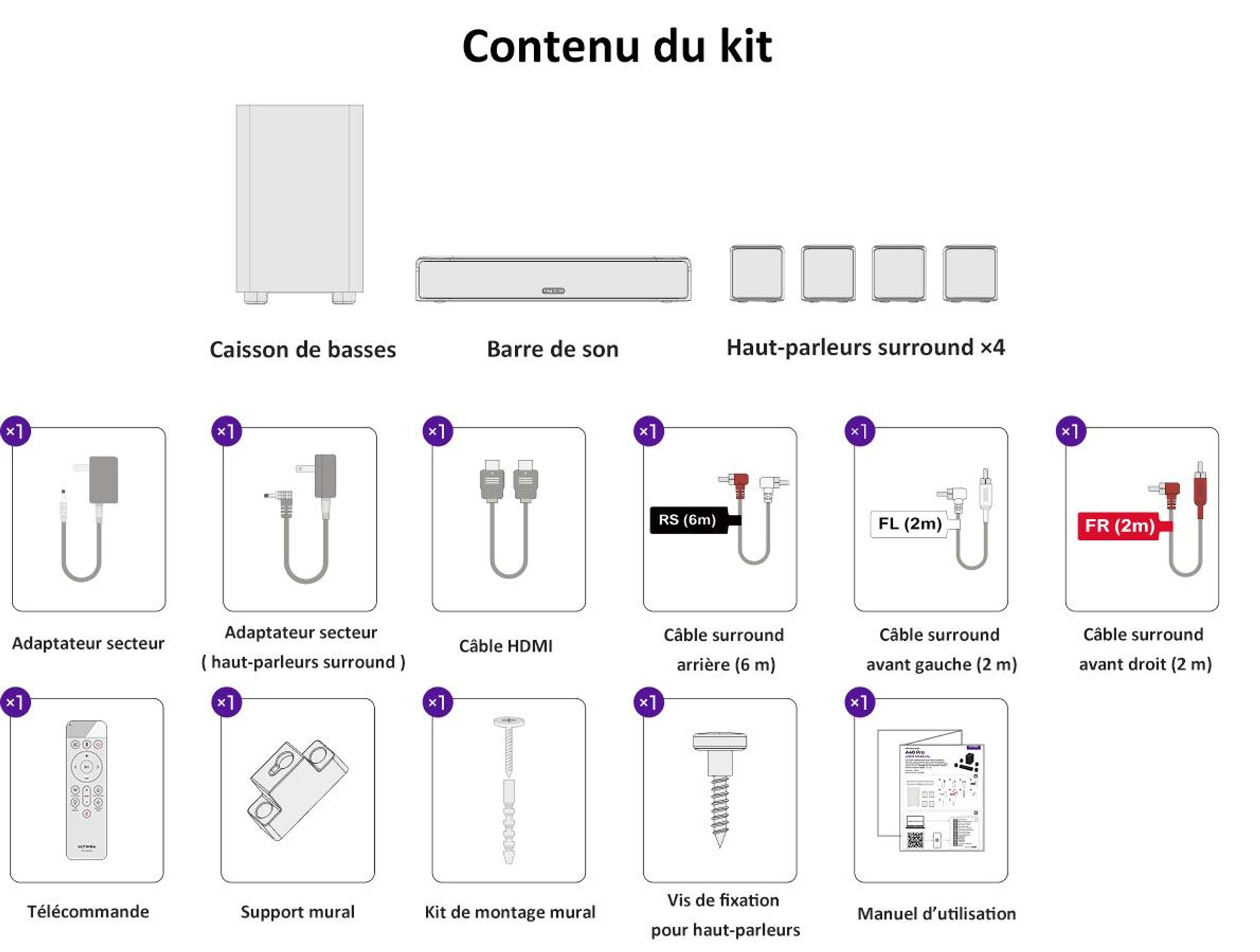 Barre de son ULTIMEA 7.1 canaux avec caisson de basses pour téléviseur, système audio surround pour home cinéma, 4 enceintes surround, HDMI ARC,via application, Aura S4T