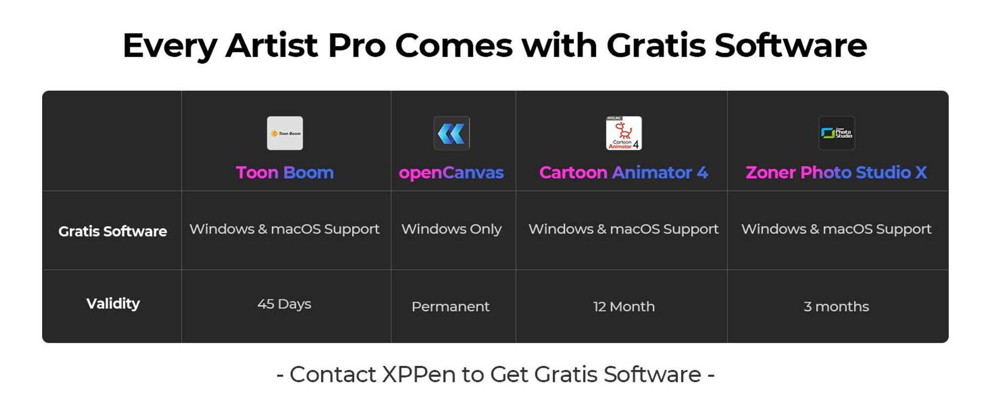XPPen Artist Display 13.3 Pro, Kabelgebunden, 5080 lpi, 293,76 x 165,24 mm, USB, 1 cm, 0,01 mm