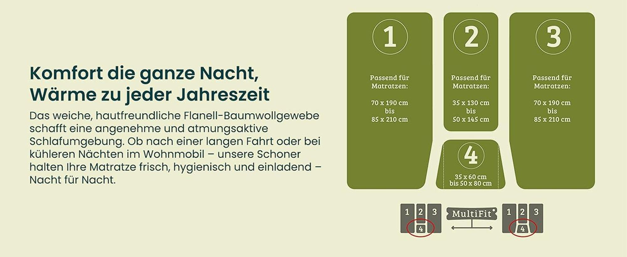 Das Set beinhaltet vier Jersey-Spannbettlaken.