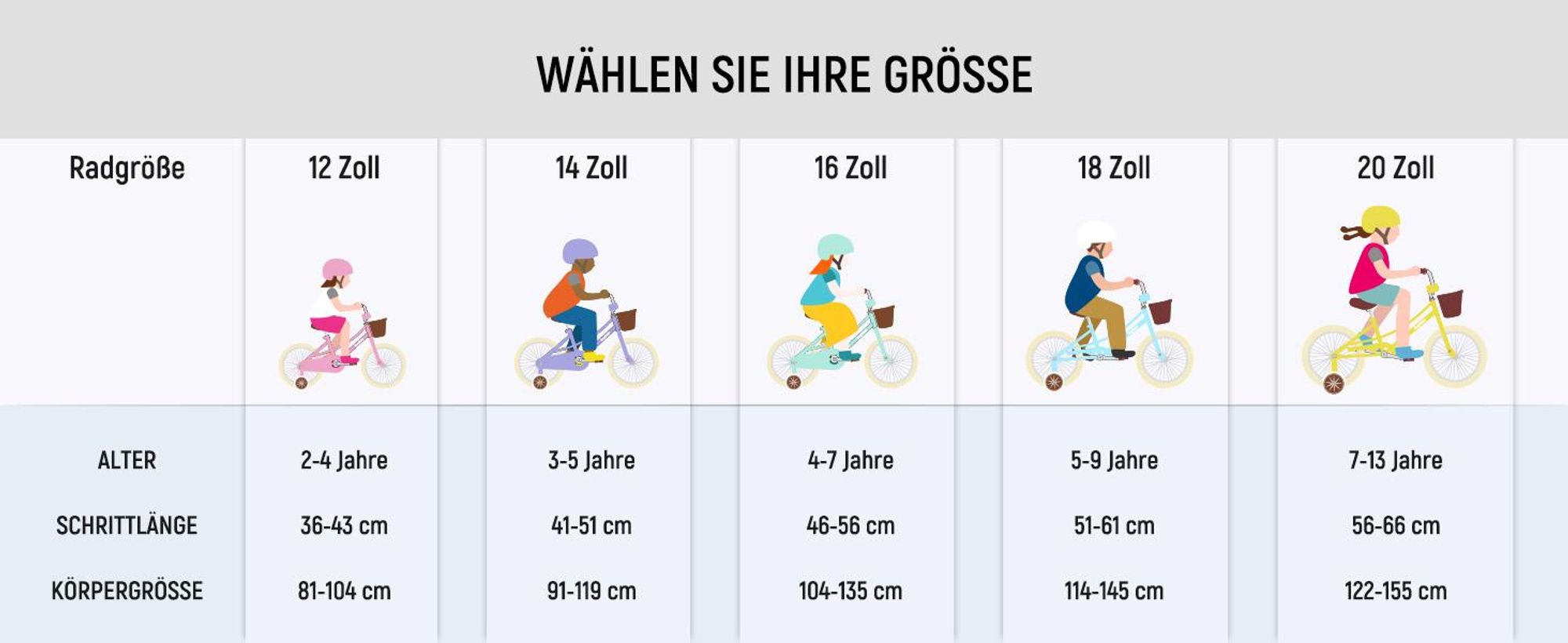 JOYSTAR 12/14/16/18/20 Mädchenfahrrad für 2-13 Jahre alte Kinder, 12" 14" 16" Kinderfahrrad mit Stützrädern & Korb, 20 Zoll mit Ständer, Rosa