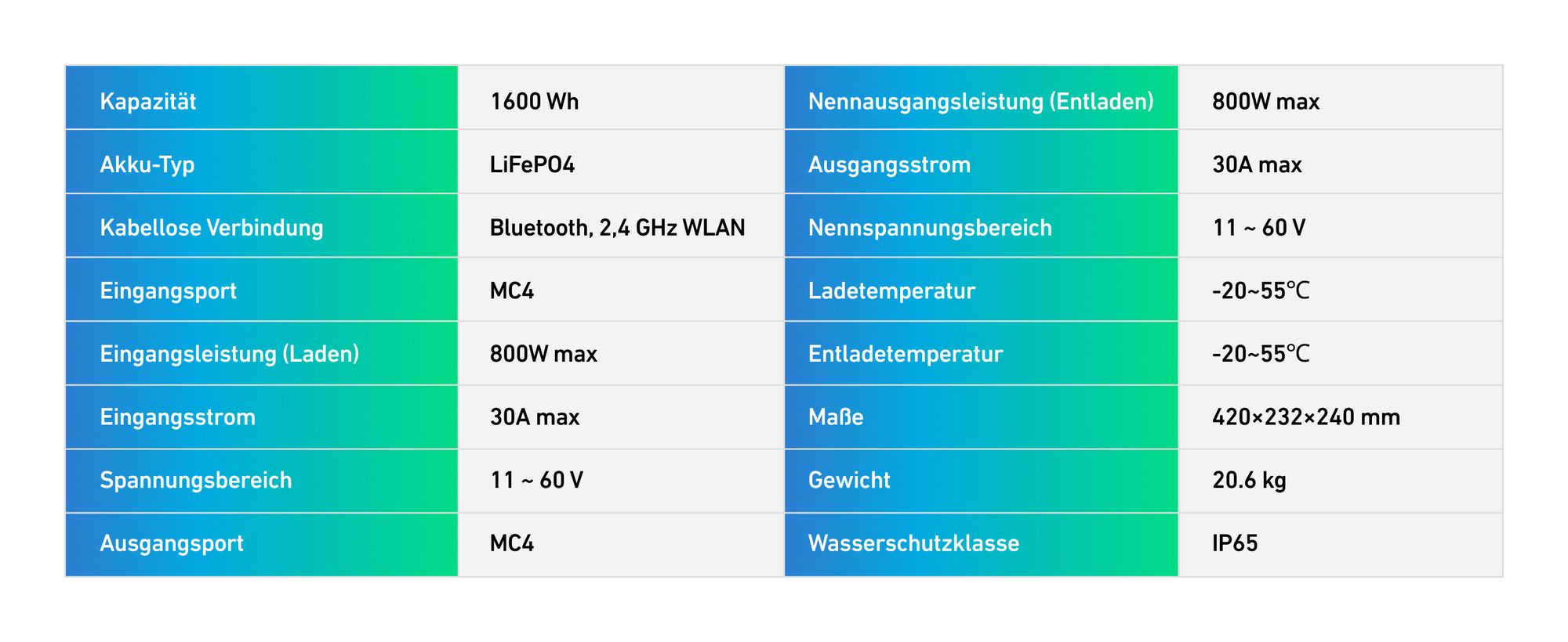 ANKER SOLIX Solarbank E1600 mit integr. Heizung & integr. 0W Schalter