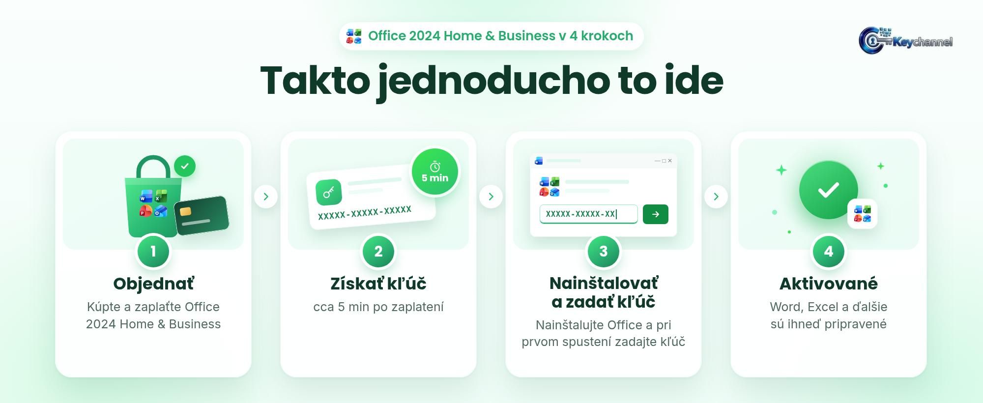 Je to jednoduché:  Office 2024 Home & Business, dostať kľúč, nainštalovať, aktivovať