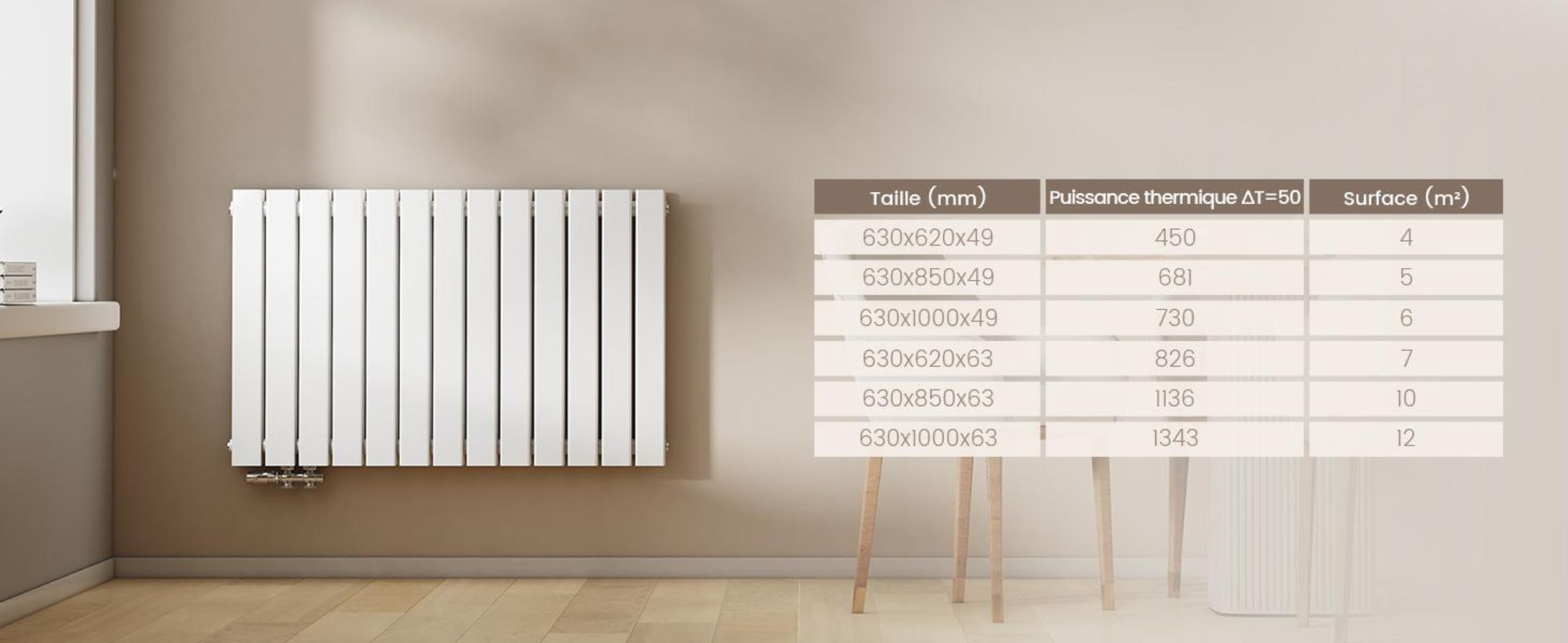 EMKE radiateur horizontal design panneau 630×620 mm blanc, plat simple, raccord latéral, 450 W, sans élément chauffant sans thermoplongeur