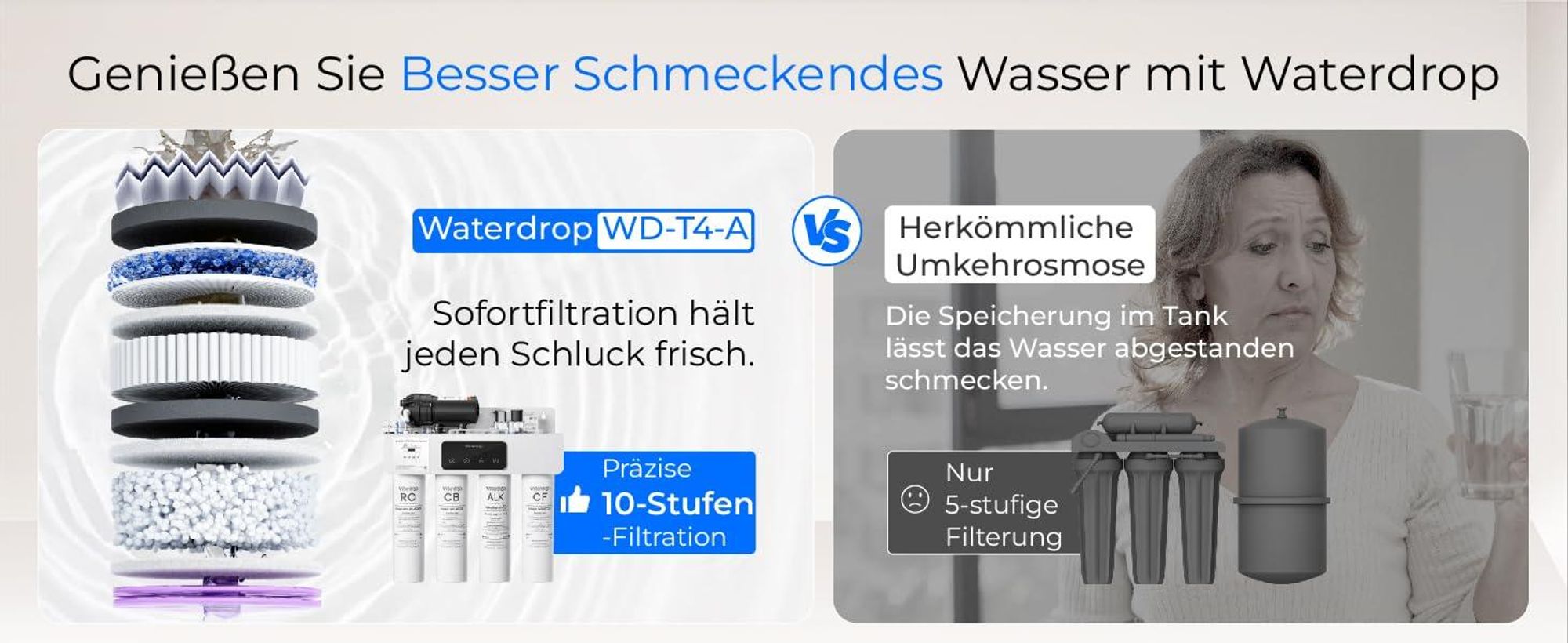 Waterdrop T4-A Alkalischer Umkehrosmoseanlage, NSF/ANSI 372 , 10-stufige Filtration, 450GPD Tankloses RO-Wasserfiltersystem
