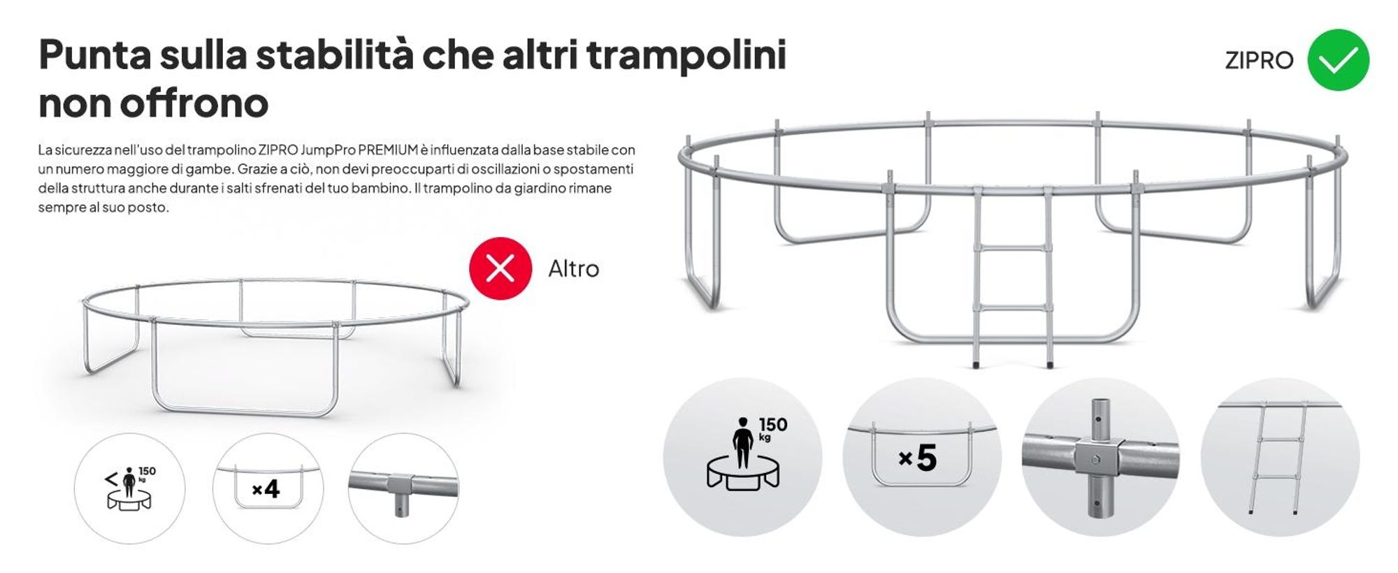 ZIPRO Trampolino Jump Pro Premium | 12FT Ø 374 cm | Trampolino da giardino Trampolino per bambini Set completo incl. rete, scaletta e copertura perimetrale, da esterno, verde