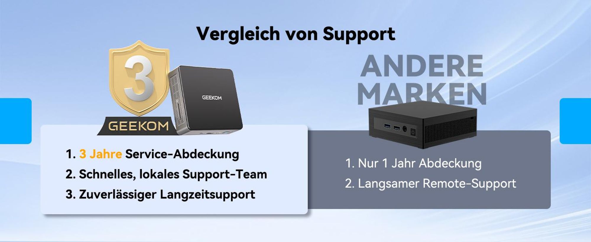 GEEKOM Air12 Mini PC [2026 Edition] mit Intel 7505, 16GB DDR4 RAM(kein festgelegter LPDDR), 512GB SSD, Dual USB-C 20Gbps, Triple 4K Display, W-11 Pro