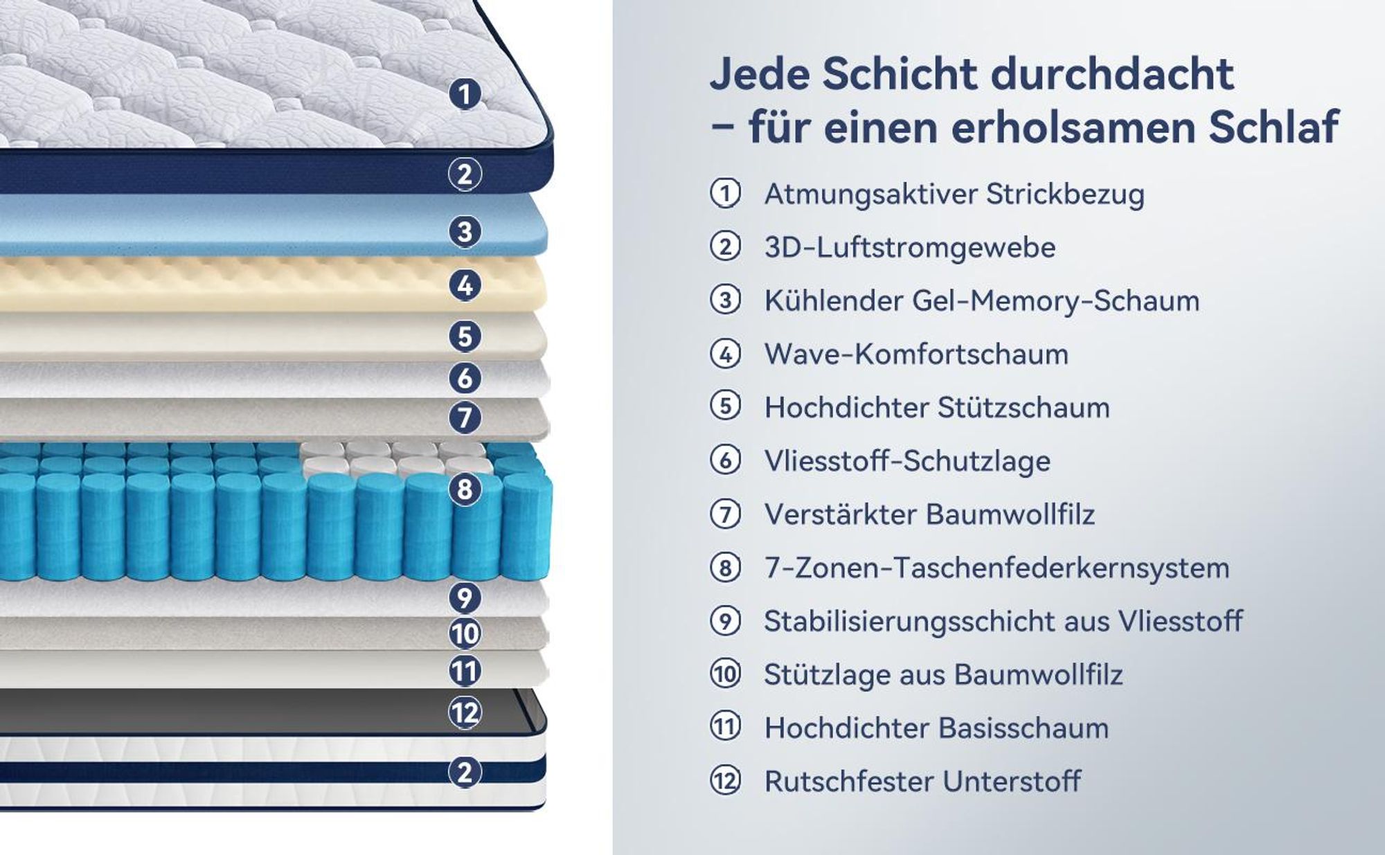 Matratze 90x200 26cm Integrierter Topper Matratze 7 zonen Taschenfederkernmatratze H3/H4 - Premium 420g/m² Bezug