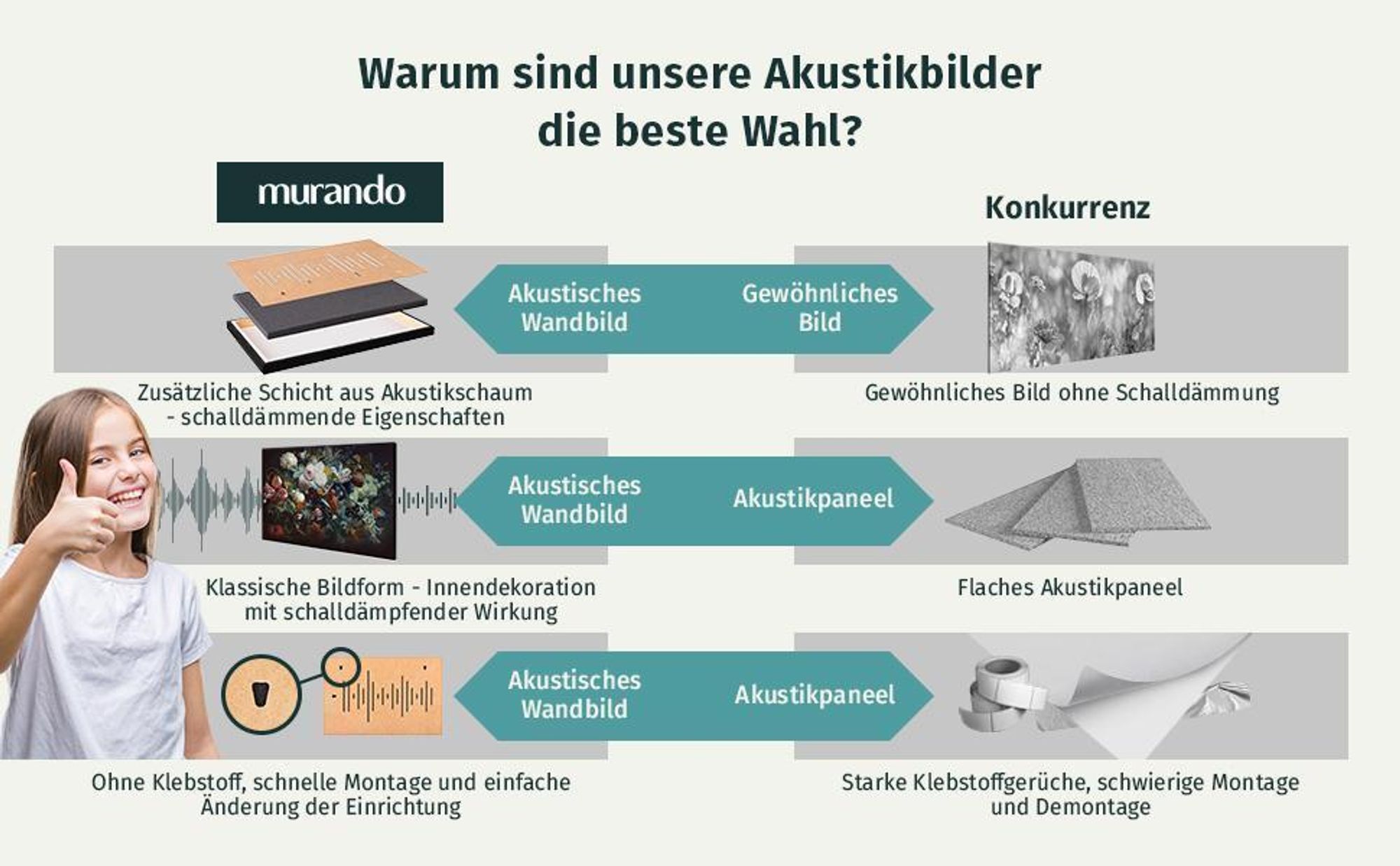 Akustikbild Abstrakt 200x100 cm Bilder Akustikschaum Hochleistungsschallabsorber Schallschutz Leinwand 5 tlg Wandbild Raumakustik Schalldämmung 020101-192
