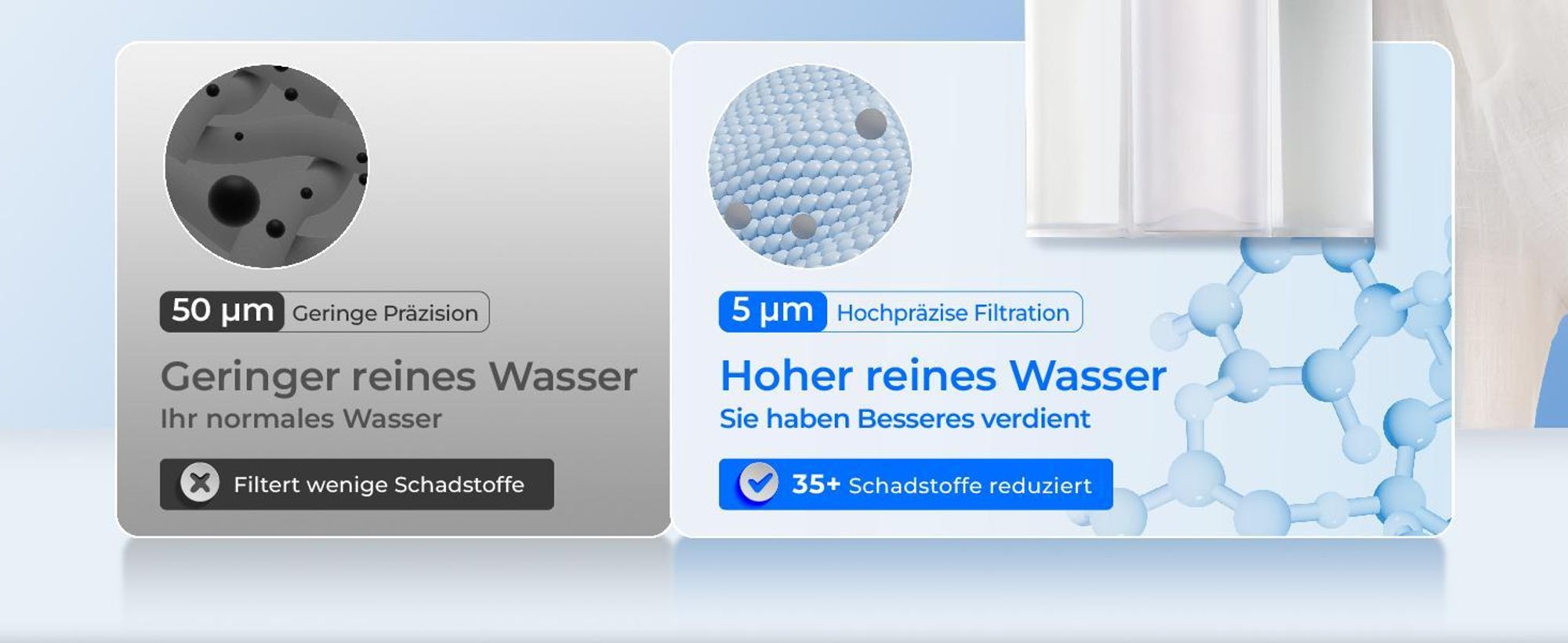 Waterdrop Instant Eletric Wasserfilter Kanne, 3.5L 3 Monate Wasserfilter Outdoor Trinkwasser System, Weiß (mit 4 757 Liter Filter)