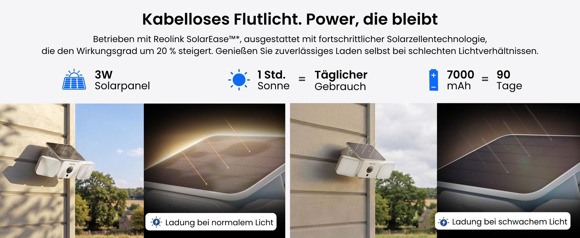 Reolink Solar Floodlight Cam, 2K 4MP 150° Wi-Fi 6 Solar Spotlight Überwachungskamera Outdoor , SolarEase™ Laden, Ton- & Lichtalarm, Smart-Erkennung