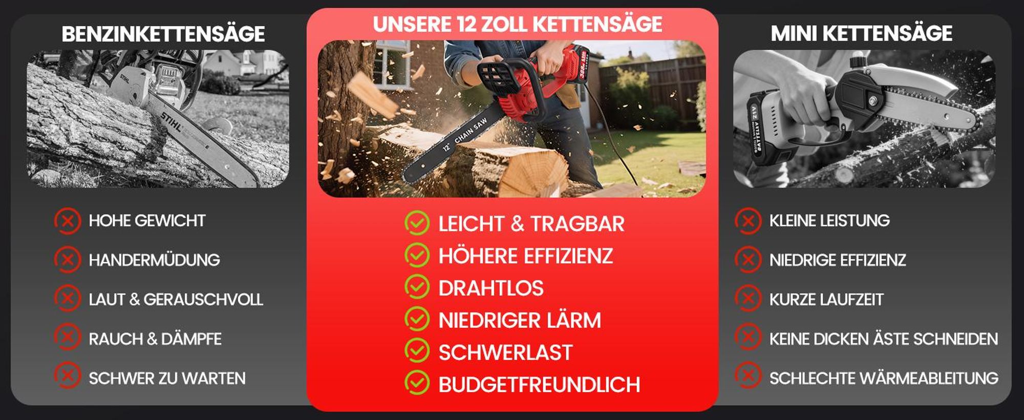 Kettensägen mit Akku , 1200W , 29.000 U/min,Kettensäge 8000mAh, 12 zoll Elektro-Kettensäge 2 Akkus 4000mAh, Kettensäge 2 Ketten