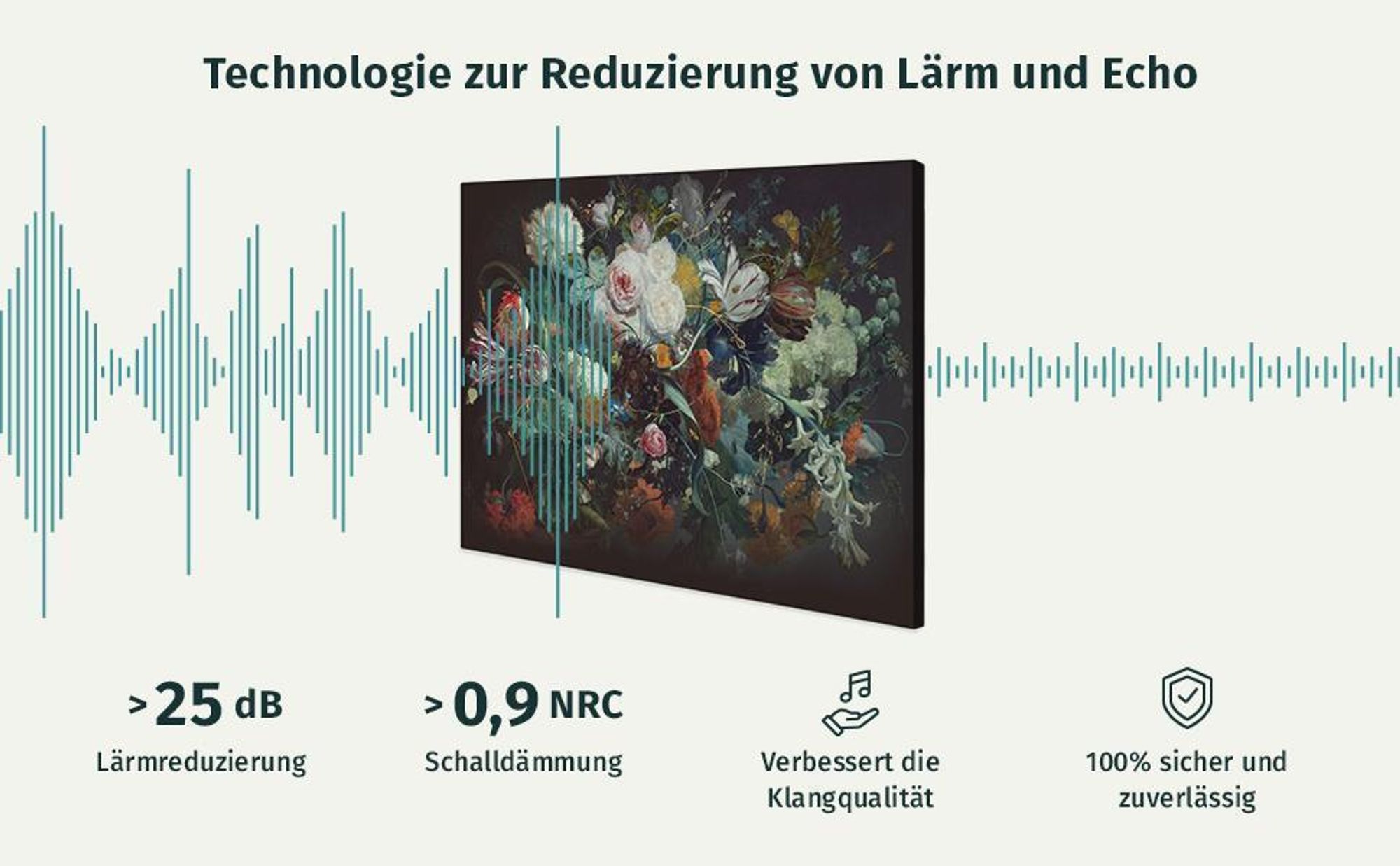 Akustikbild Abstrakt 200x100 cm Bilder Akustikschaum Hochleistungsschallabsorber Schallschutz Leinwand 5 tlg Wandbild Raumakustik Schalldämmung 020101-192