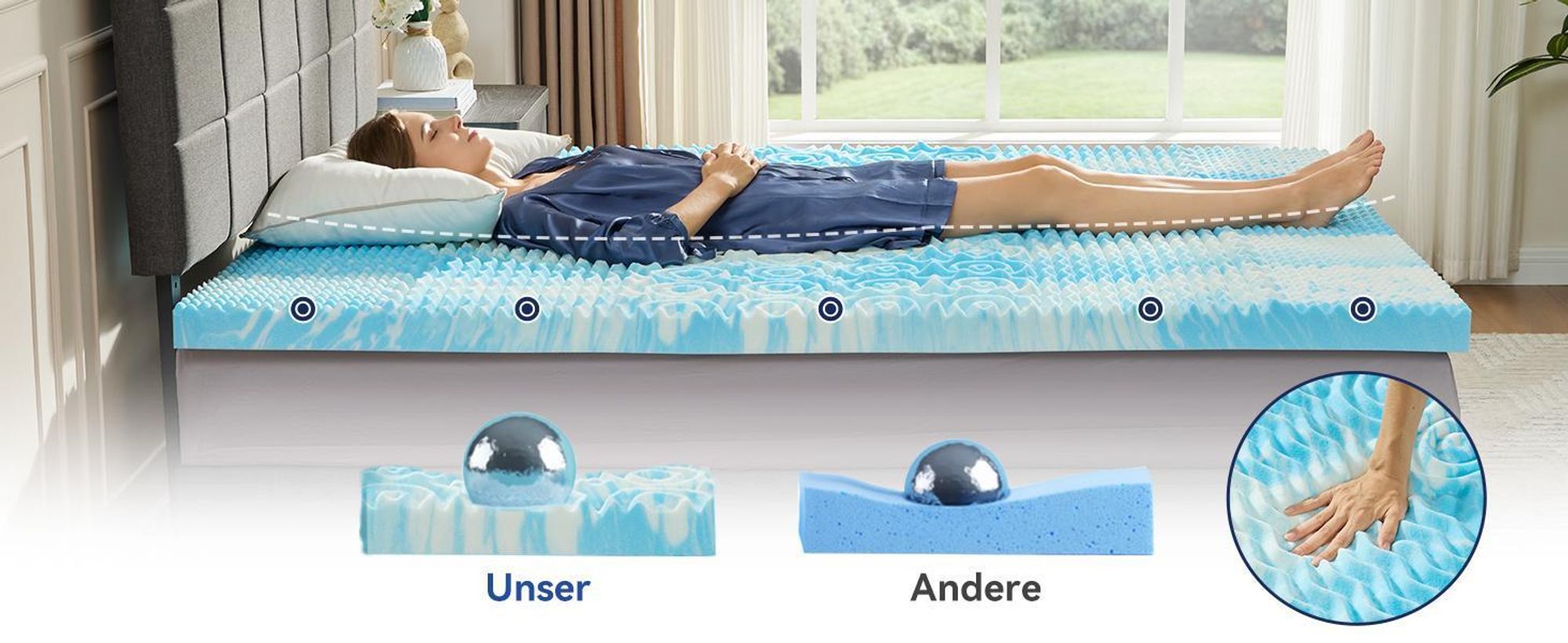 NicePlus Topper, 140x200x7cm, 5-Zonen Gel-Schaum - Für erholsamen Schlaf, 360° Mesh für alle Matratzen, H2/H3