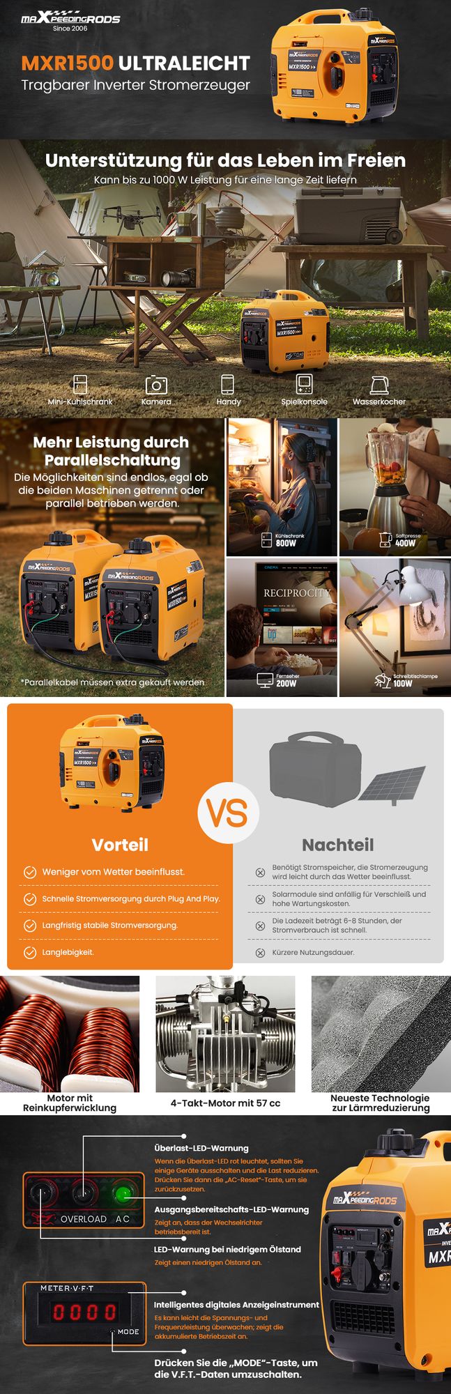 MaXpeedingrods 1000W 1200W Inverter Stromerzeuger Benzin Generator NotStromaggregat for Camping RV