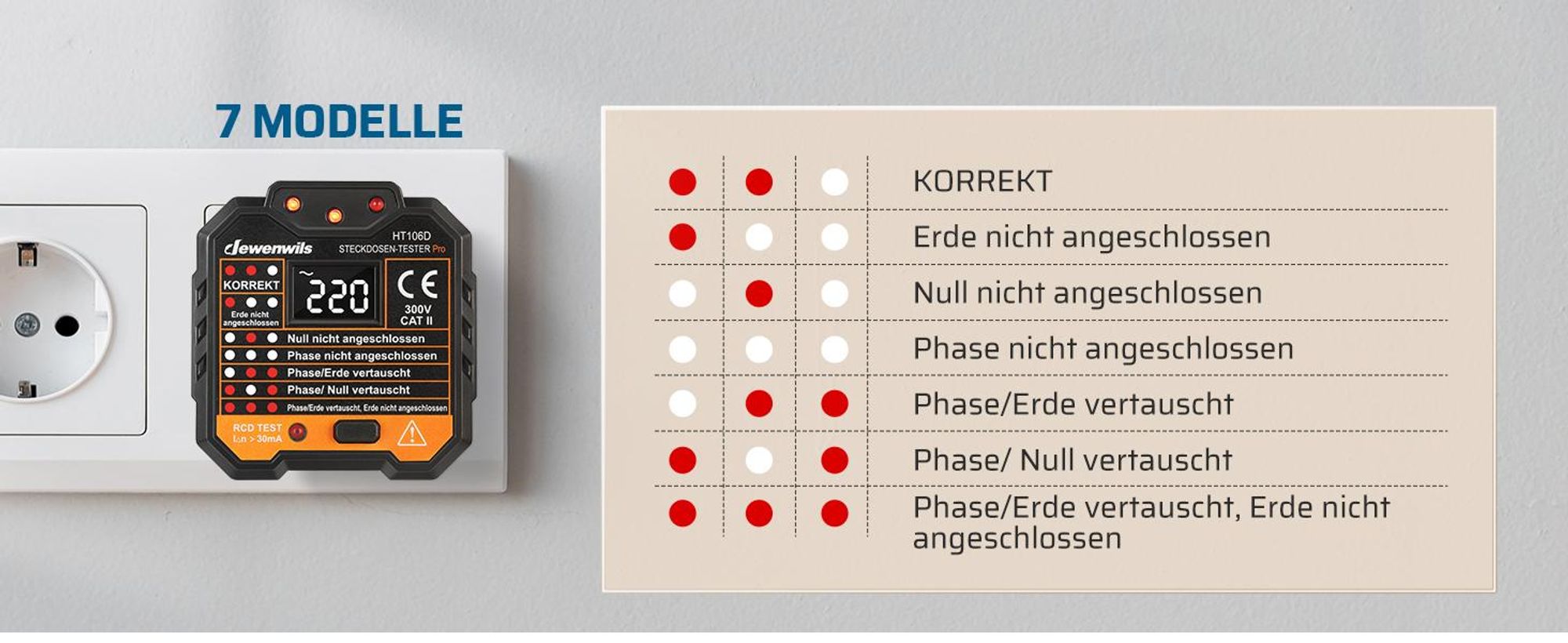 DEWENWILS Strommessgeräte mit RCD-Prüfung, Steckdosentester, spannungsprüfer, Stromprüfer, FI Test