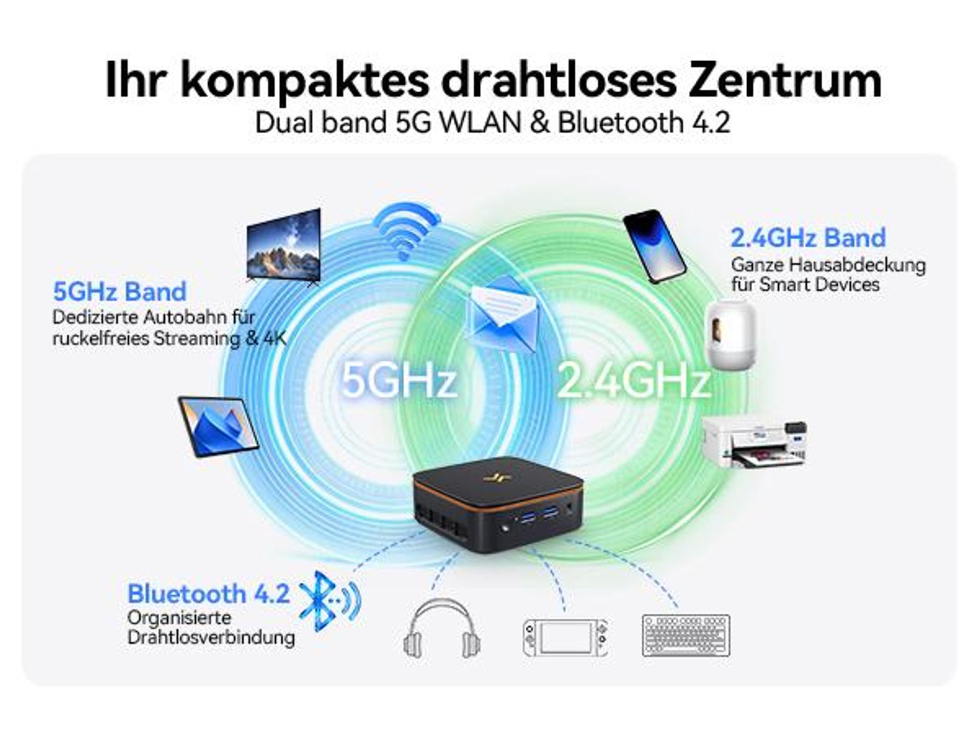 Blackview-Huidun H50 Mini-PC mit AMD Ryzen 3300U, Vega 6 Grafik, 16GB RAM, 512GB SSD, 4K-Ausgabe & ultrakompaktem 0,35L-Design