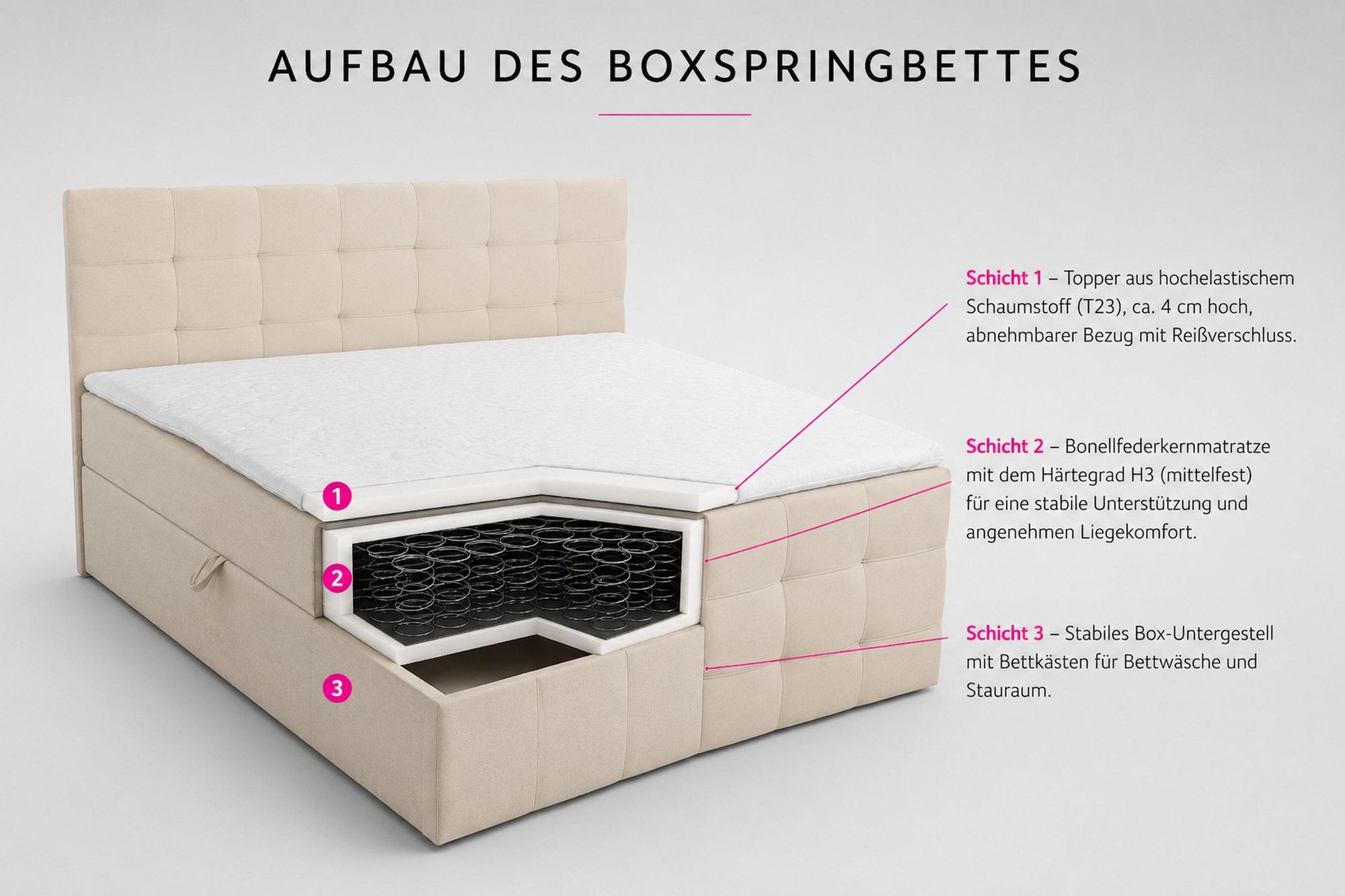 VENASI Boxspringbett 180x200 mit Bettkasten, Natalie Doppelbett Schwarz Velourstoff