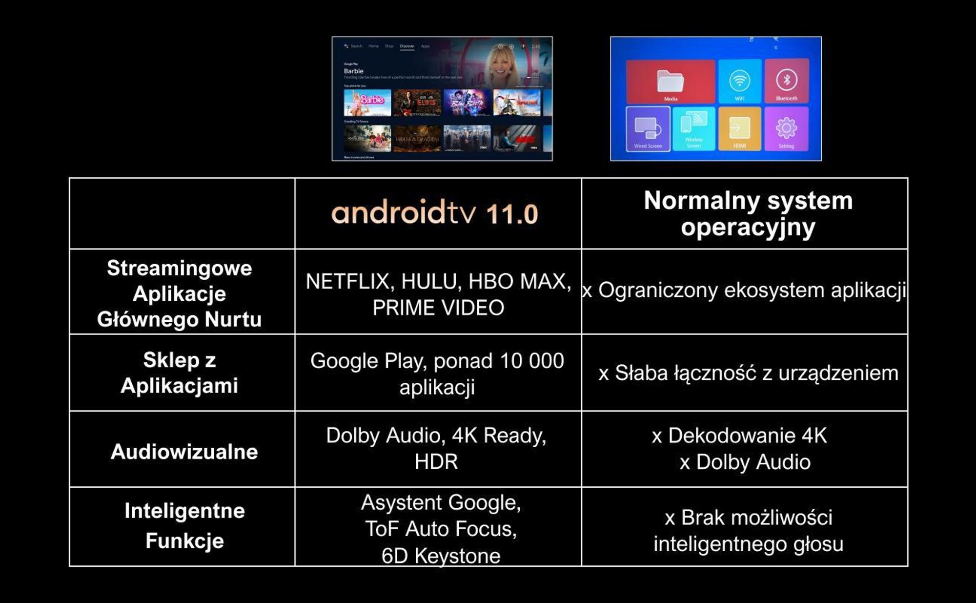 ULTIMEA Smart Beamer Android TV 11.0 z Netflix, projektor filmowy 4K z gimbalem 90°, 600 ANSI Full-HD, HDR10&HLG, Bluetooth