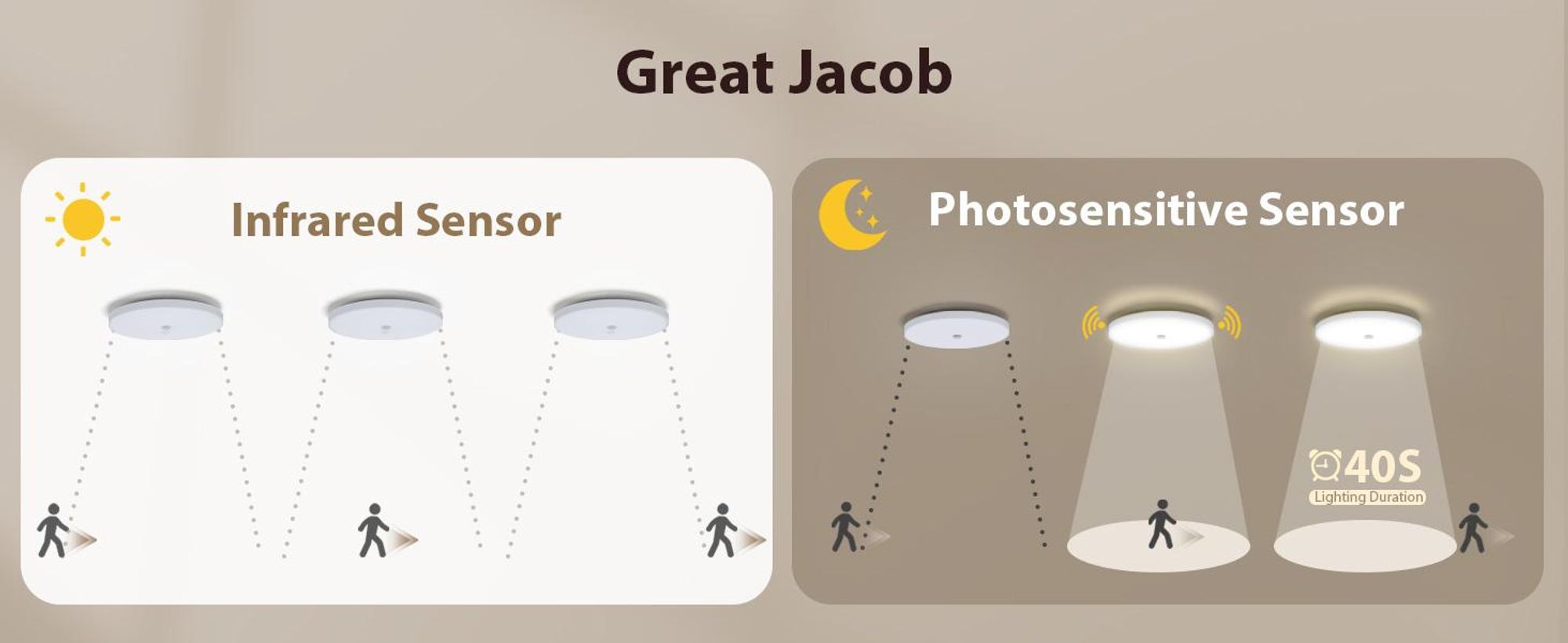 Great Jacob LED Deckenleuchte mit Bewegungsmelder Dämmerungssensor 18W Deckenlampe 2430lm 4000K Neutrales Licht, Ø25,2cm