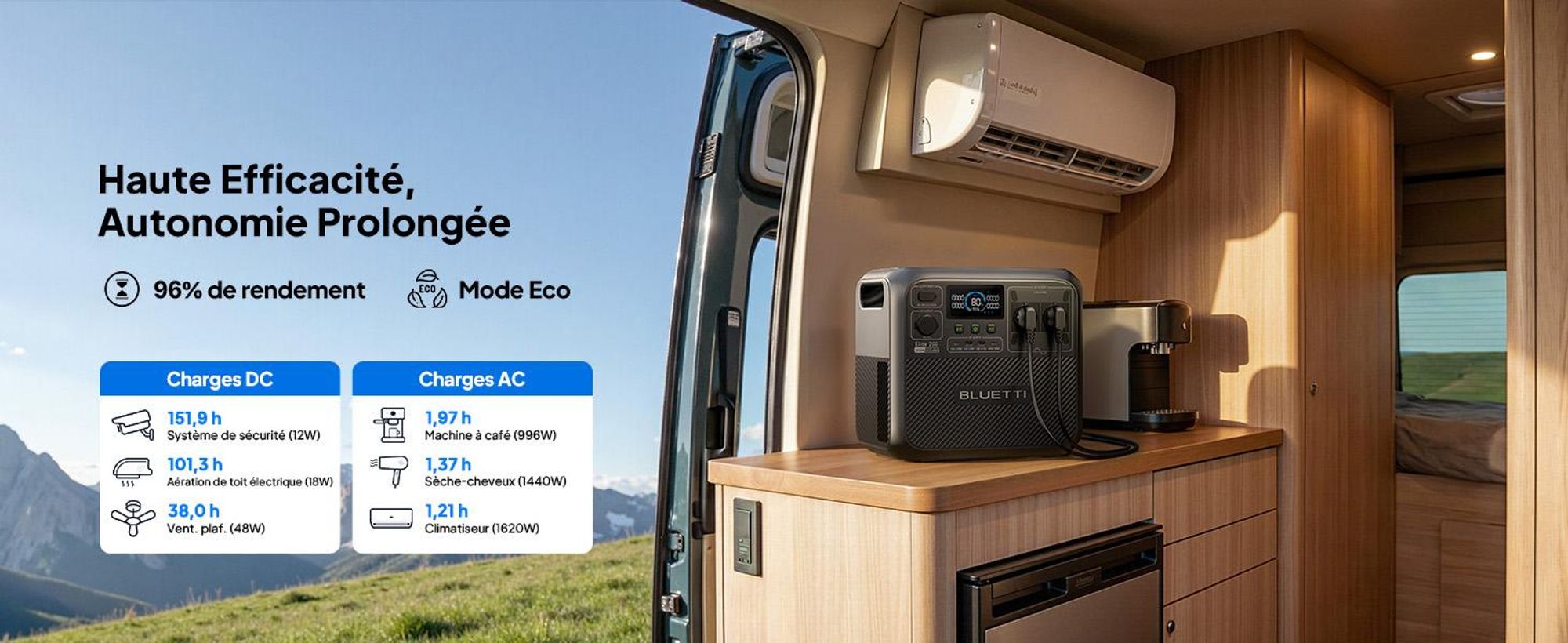 BLUETTI Elite 200 V2, draagbare powerstation, 2073,6 Wh LiFePO4 batterij, met 2 x 2600W AC-uitgangen, zonnegenerator voor kamperen, off-grid gebruik