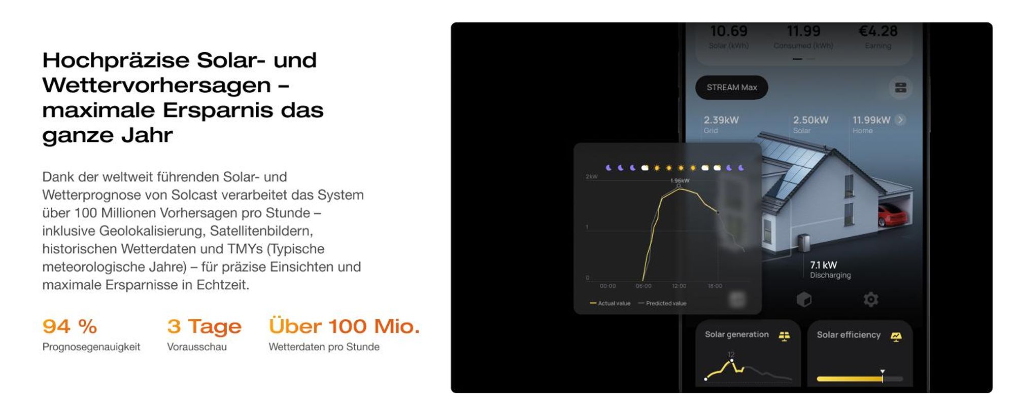 EcoFlow STREAM Max 1,92 kWh Balkonkraftwerk mit Batteriespeicher, Plug & Play Solarsystem, 1800 W Solareingang (2 MPPT), 1200 W Dual AC-Anschlüsse