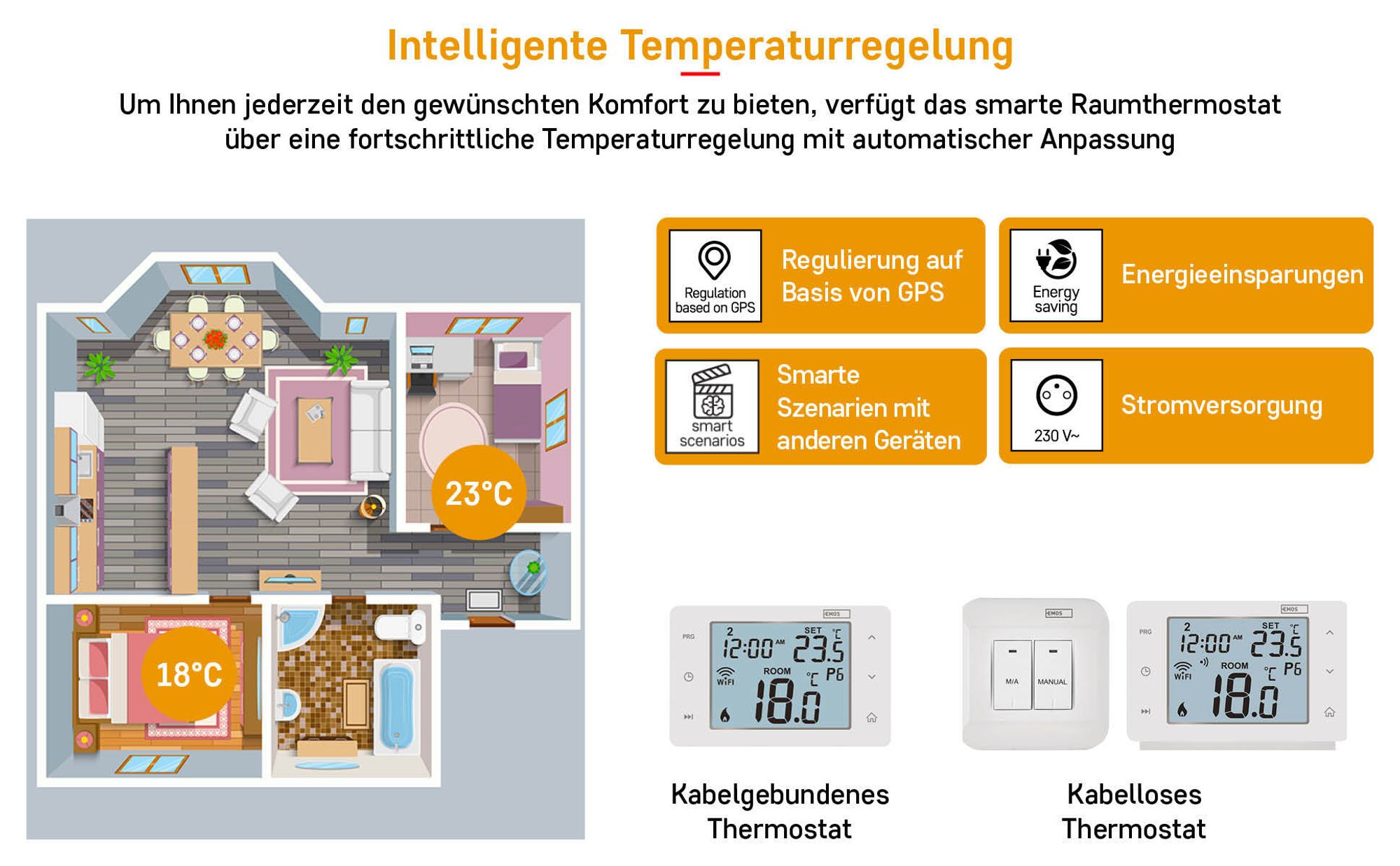 EMOS GoSmart Wireless Raumthermostat mit WiFi P56211