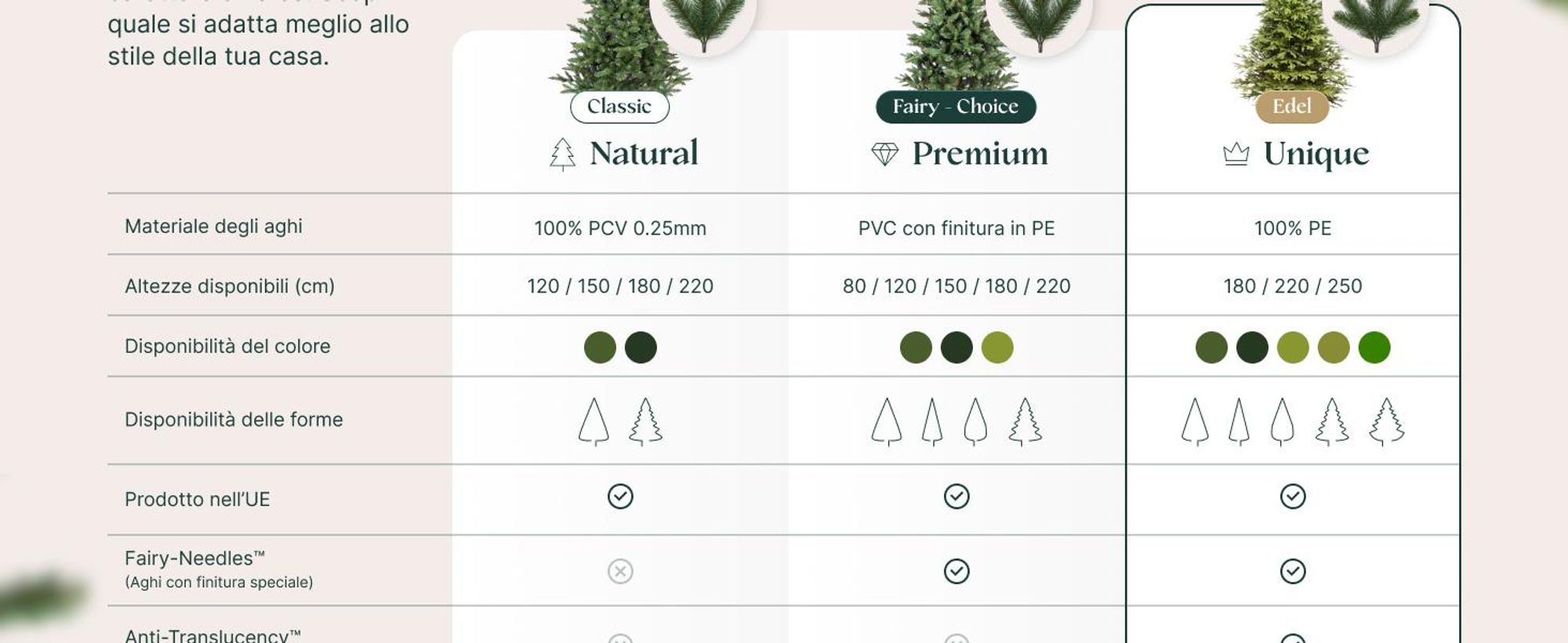 FAIRYTREES Albero di Natale 180 cm in PE 100% pop-up verde | Abete rosso selvatico fatto a mano in Europa | Albero di Natale con aghi realistici, dalla forma ampia con base in legno | Modello: FT02