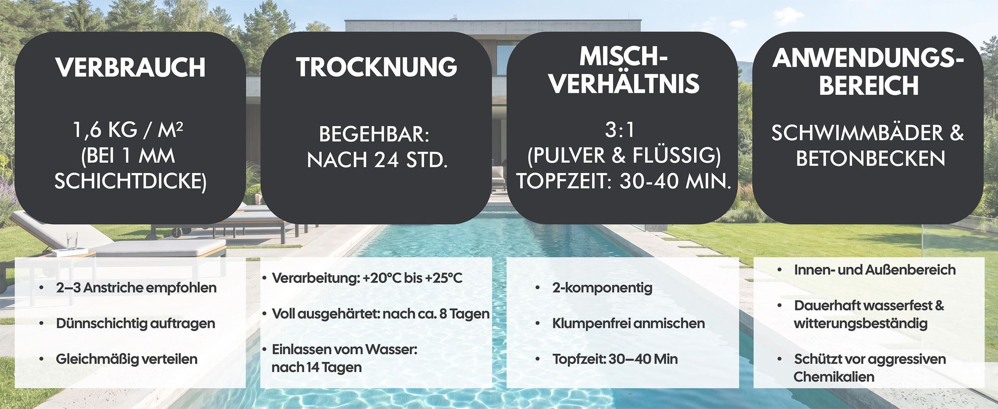 Technische Daten der WO-WE SL430 Dichtschlämme für Schwimmbäder und Betonbecken
