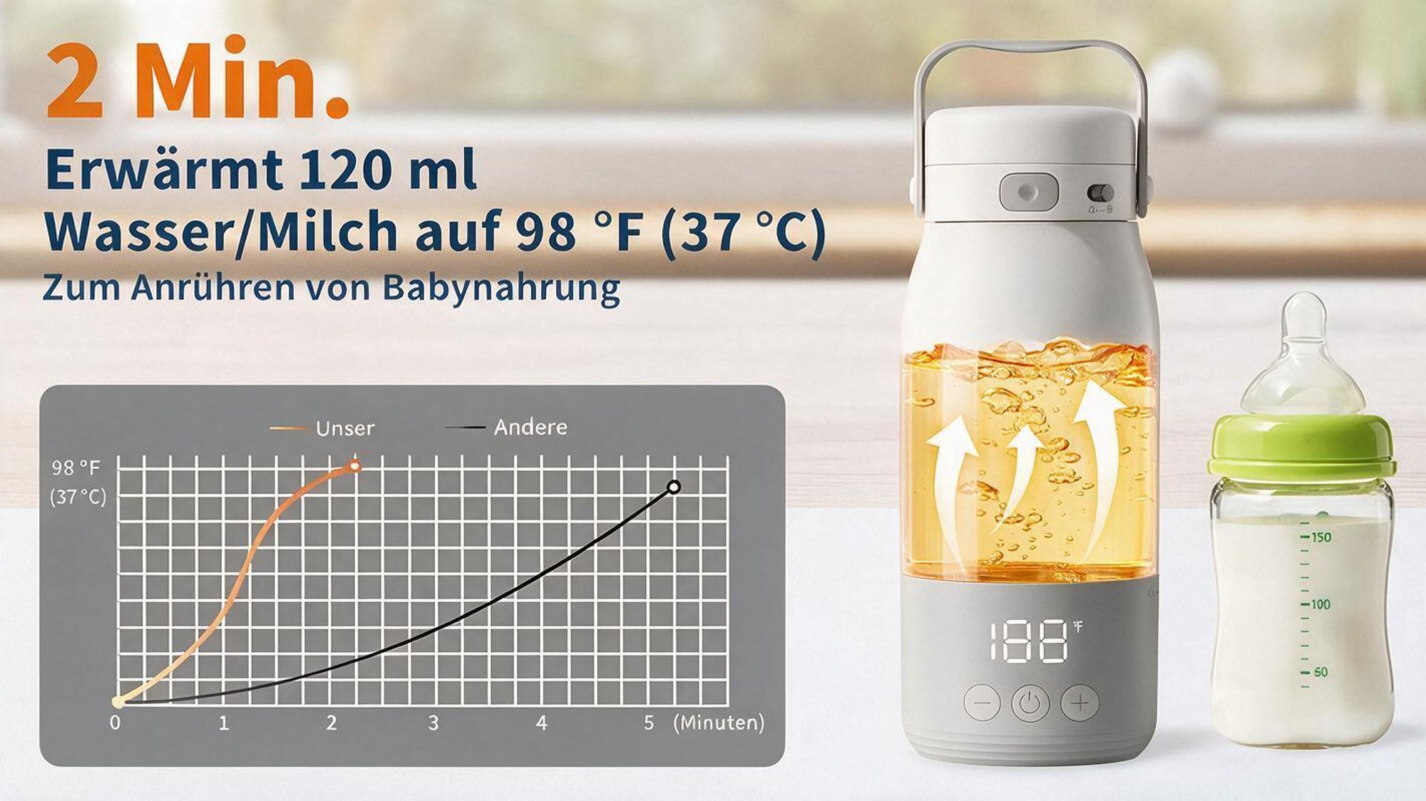 Tragbarer Babyflaschenwärmer für unterwegs, Flaschenwärmmit baby 500 ml 12800 mAh Akku, 2 Minuten bis 37°C, ±1°C LED Display, USB-C, IPX7