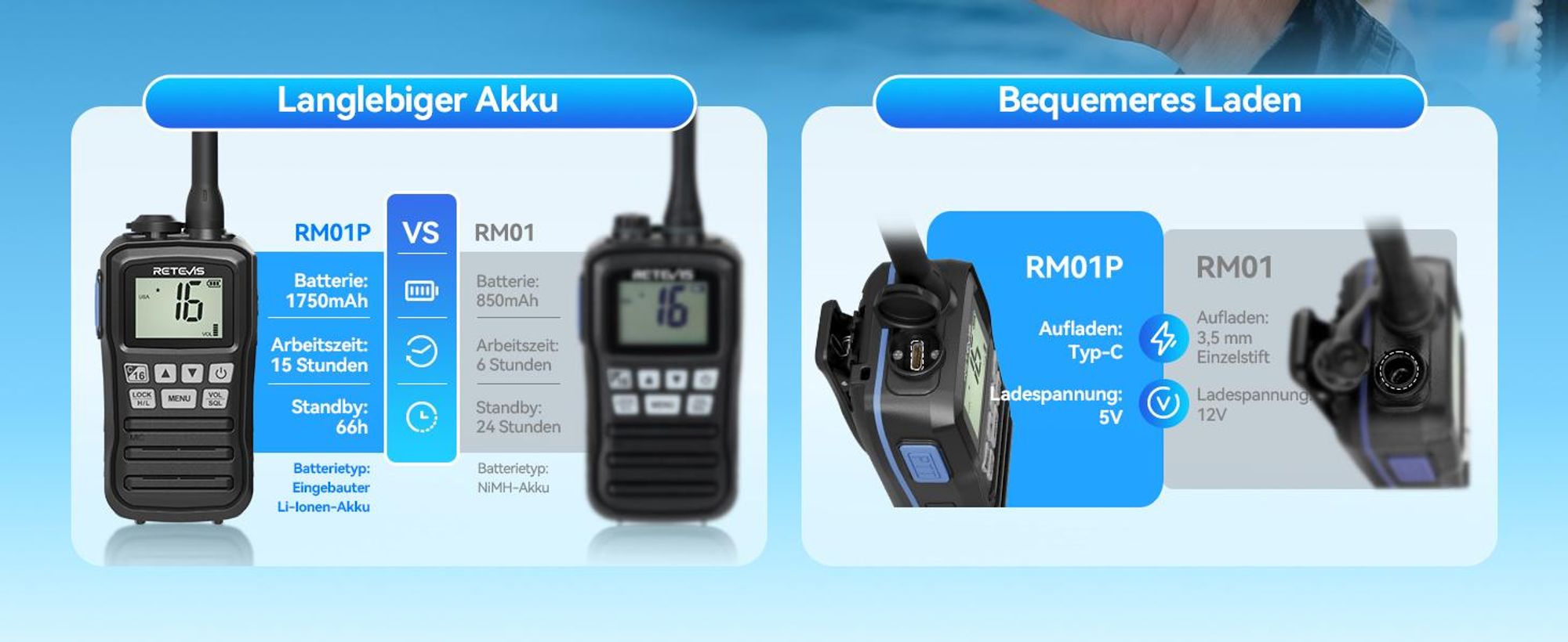 Retevis RM01P Seefunkgerät, Marine Radio, IP67, Schwimmende Vibration, 88 Kanäle,Typ-C, RM01 Verbesserte Version für Fischerboote und Transportschiffe