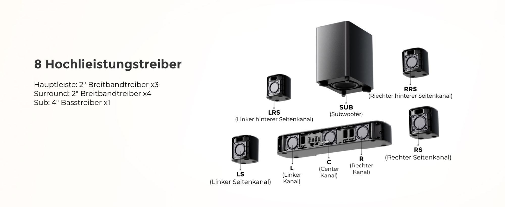 ULTIMEA 7.1ch Dolby Atmos Soundbar mit Subwoofer für TV, Surround Sound System für Heimkino, App Steuerung, 4 Surround Lautsprechern