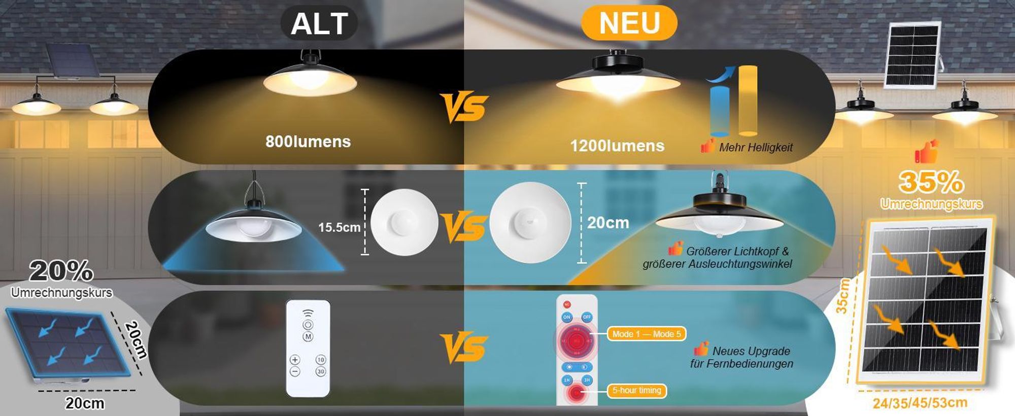Außen Solarlampe 5 Beleuchtungsmodi mit Bewegungssensor und Fernbedienung Wasserdicht Solar Pendelleuchte Solarleuchte, Warmweiß, 3 Lampe