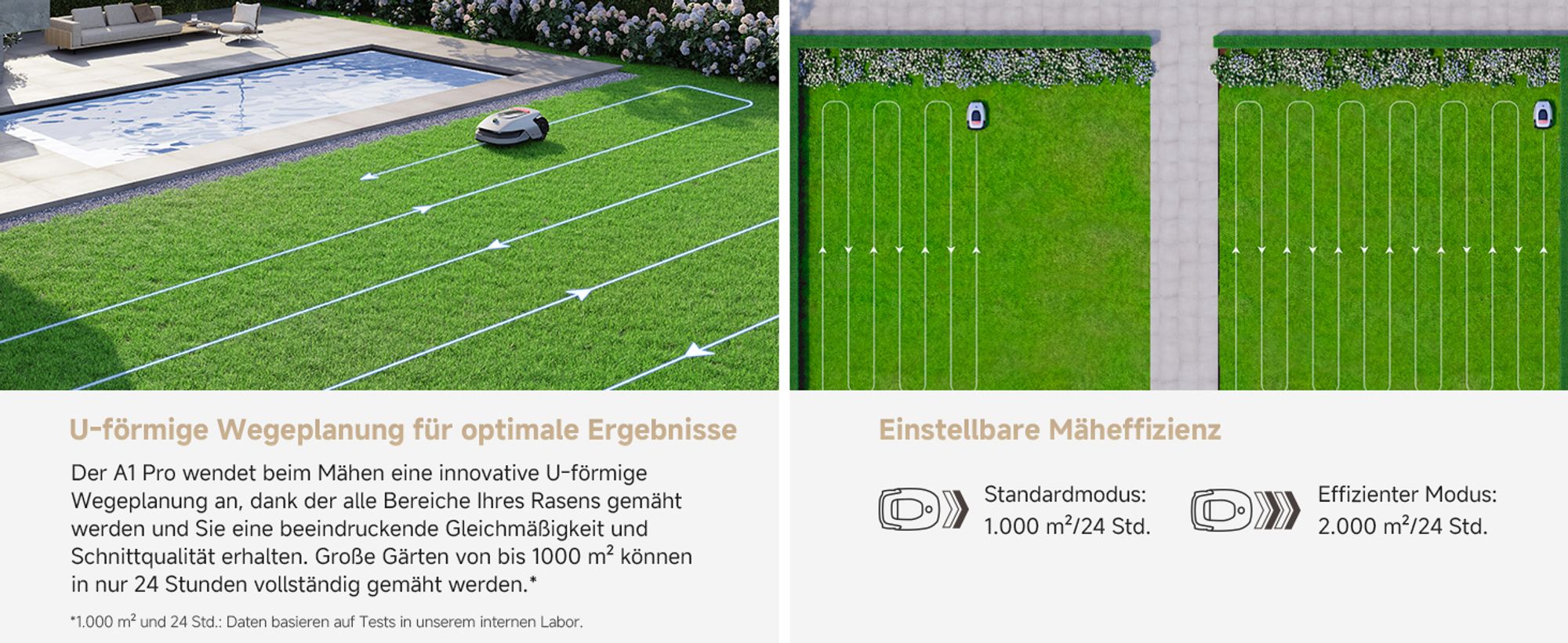Dreame Intelligenter Mähroboter A1 Pro, Drahtloser Umfang Mähroboter, App-Steuerung, Intuitive Zonenverwaltung, Intelligente Hindernisvermeidung