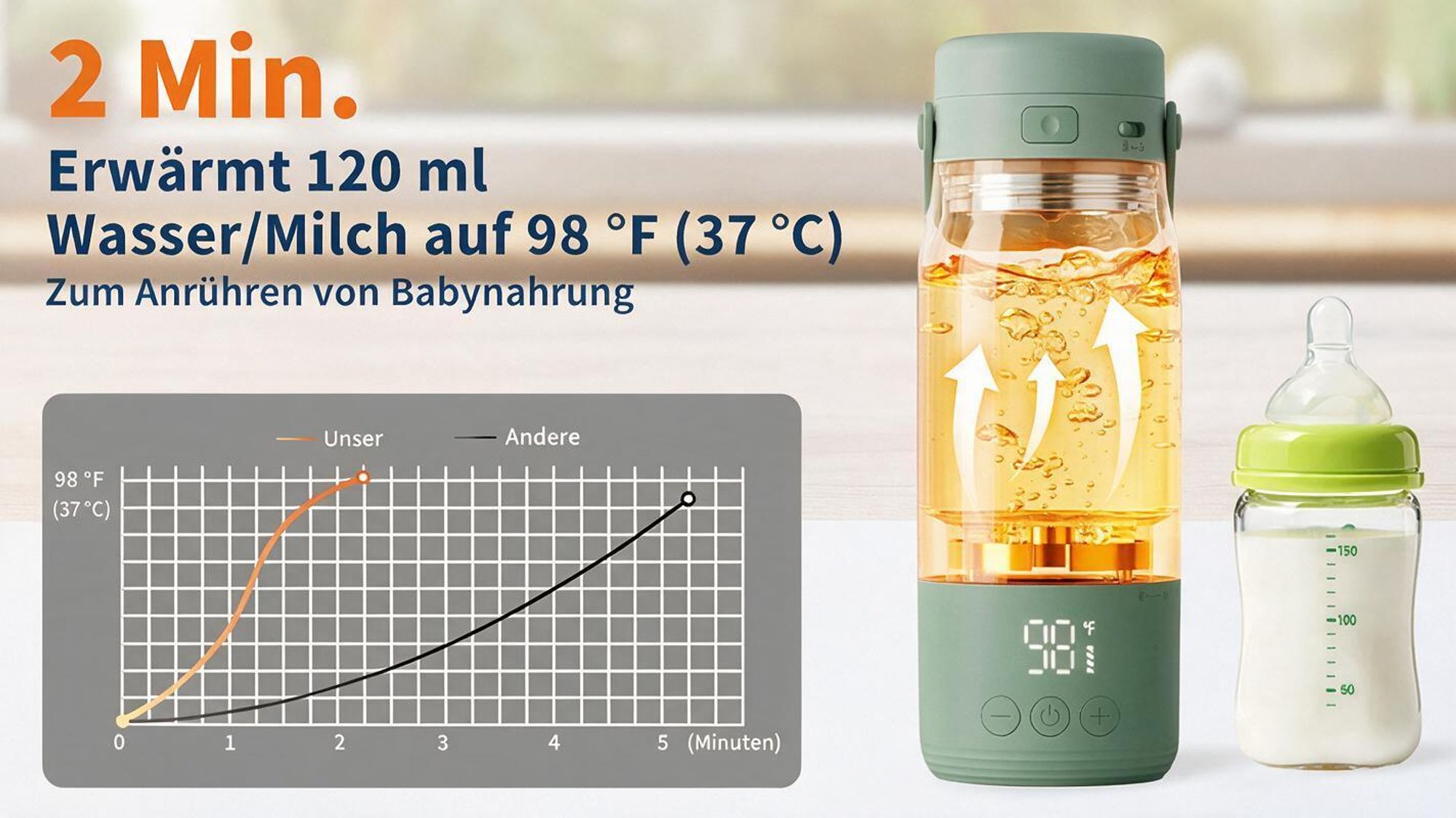 Tragbarer Babyflaschenwärmer für unterwegs, Flaschenwärmmit baby 500 ml 12800 mAh Akku, 2 Minuten bis 37°C, ±1°C LED Display, USB-C, IPX7