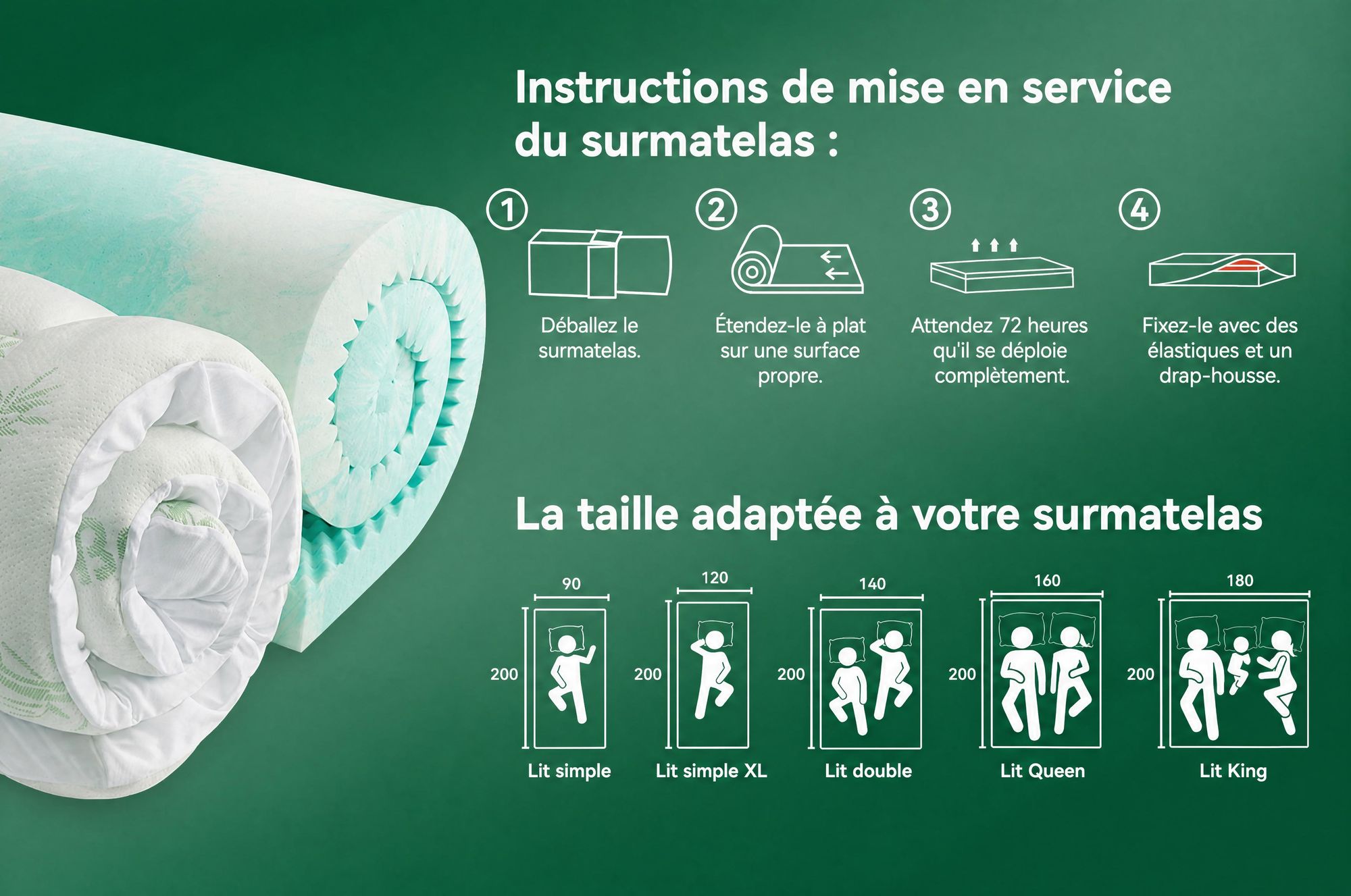 NicePlus, surmatelas 2 en 1, 90x200x7 cm, mousse à mémoire de forme à 5 zones + garniture supérieure en bambou, avec élastiques d'angle pour tous les matelas, fermeté H2/H3, couleur verte