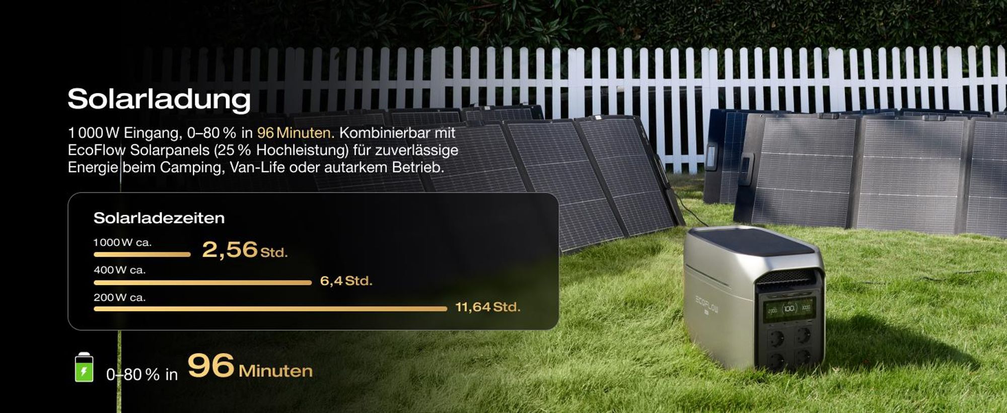 EF ECOFLOW DELTA 3 Max Plus tragbare Powerstation, 2 048 Wh LiFePO₄-Batterie, erweiterbar auf 10 kWh, 3 000 W AC-Ausgang, 0–80 % Ladung in 47 Min