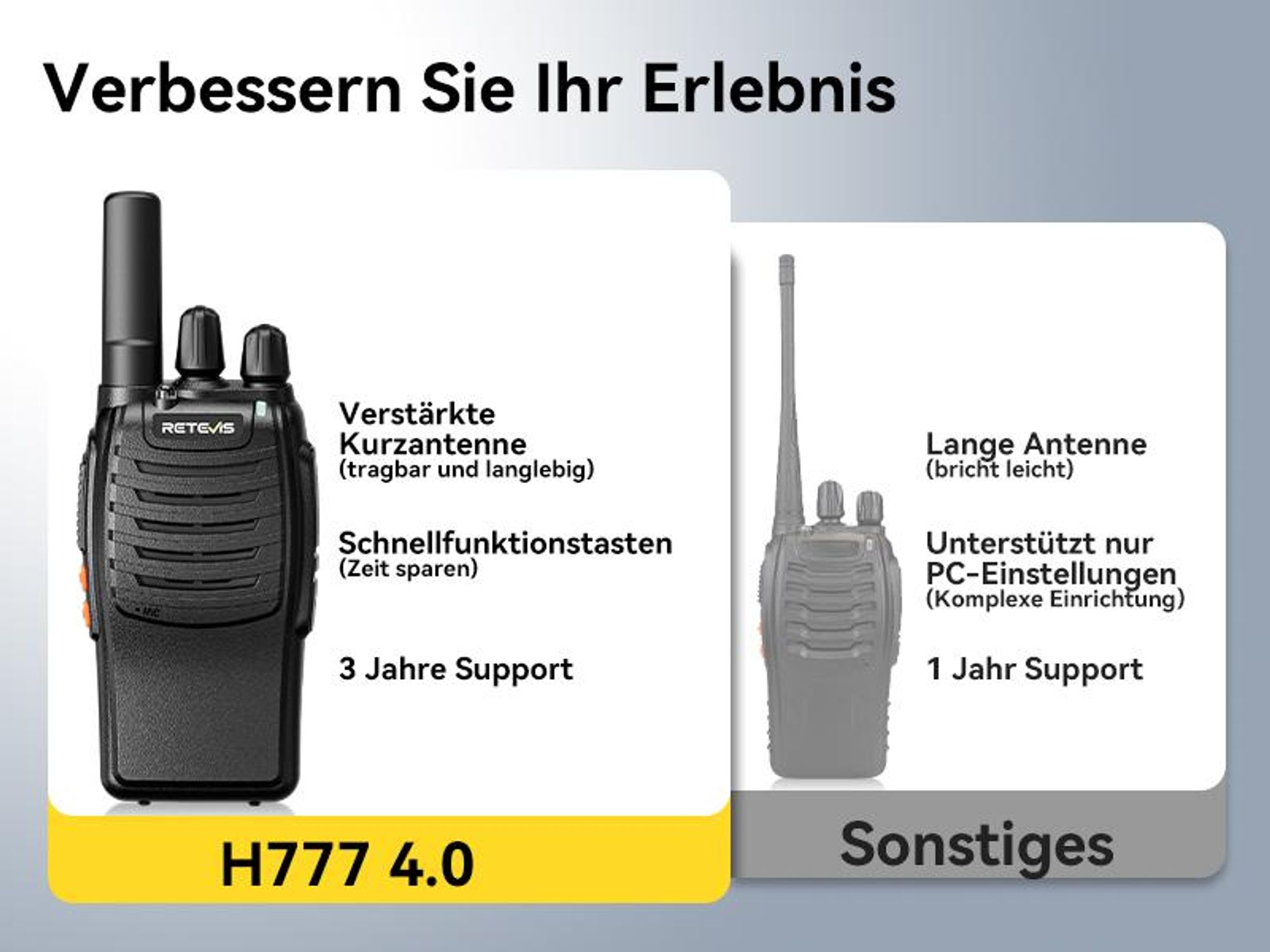 Retevis H777 Funkgeräte, PMR446 Funkgeräte Set Professionell, mit 10-Fach Ladegerät, mit Headset, USB-C, Handfunkgerät für Gewerbe Sicherheit Schule