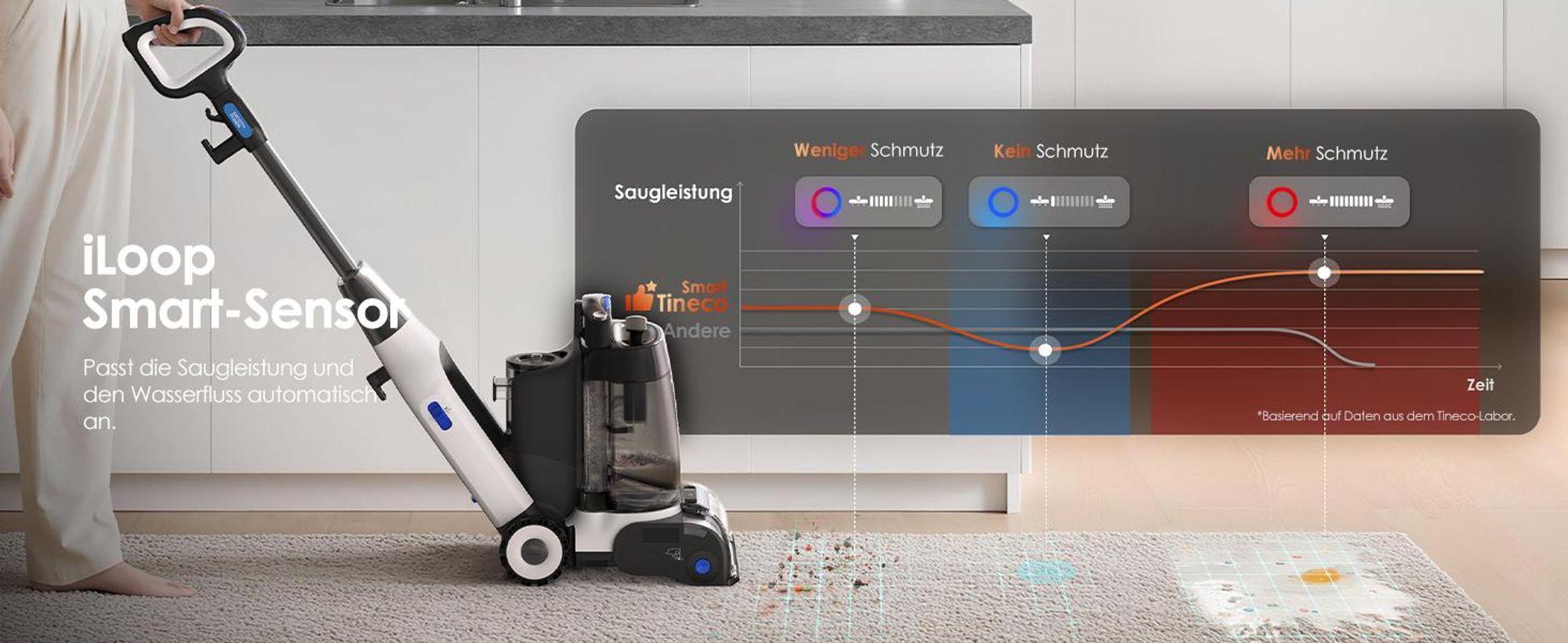 Tineco CARPET ONE Cruiser Teppichreiniger, Polsterreiniger Waschsauger mit 3-Stufen SmoothPower, DualCore Trocknung, FlashDry Selbstreinigung, iLoop