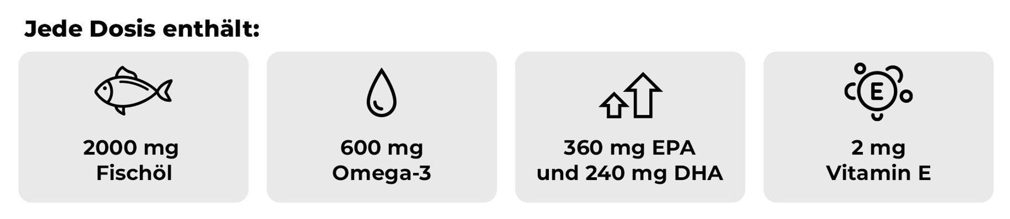 GymBeam - Omega 3 Fischöl-Kapseln, hoher Gehalt an EPA und DHA, 120 Kapseln
