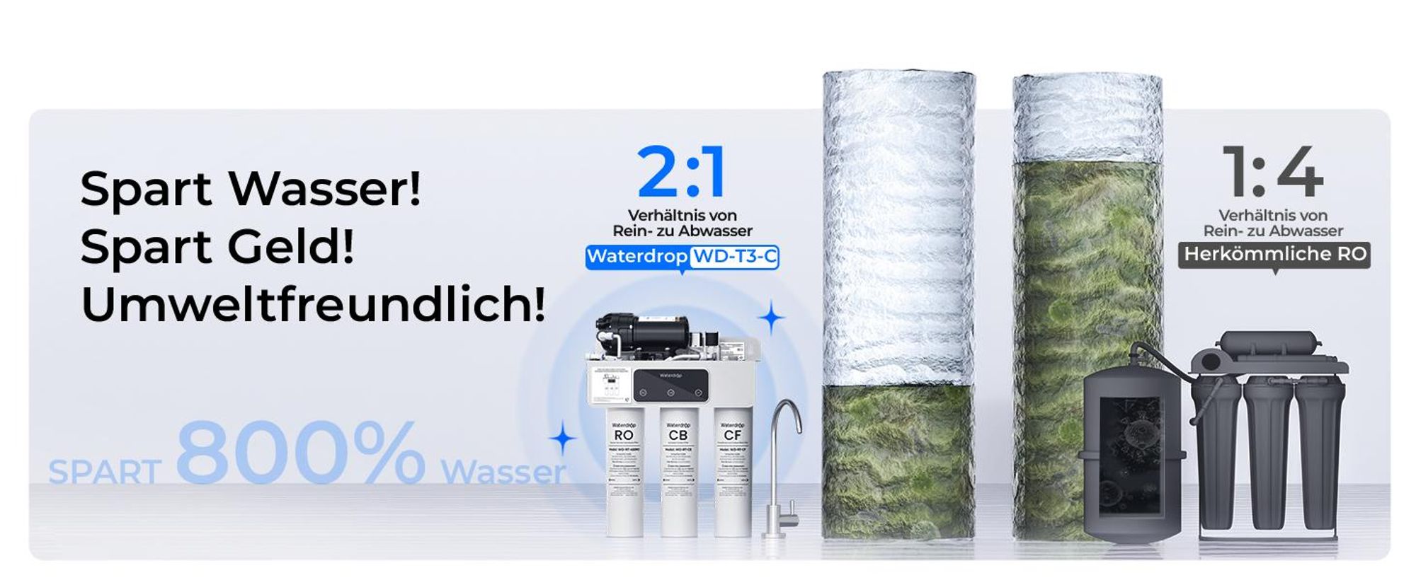 Waterdrop T3-C Umkehrosmoseanlage, NSF/ANSI 372-, 8-stufiger RO-Wasserfilter, 450 GPD Tankloses Wasserfiltersystem, 2:1 Rein zum Abfluss