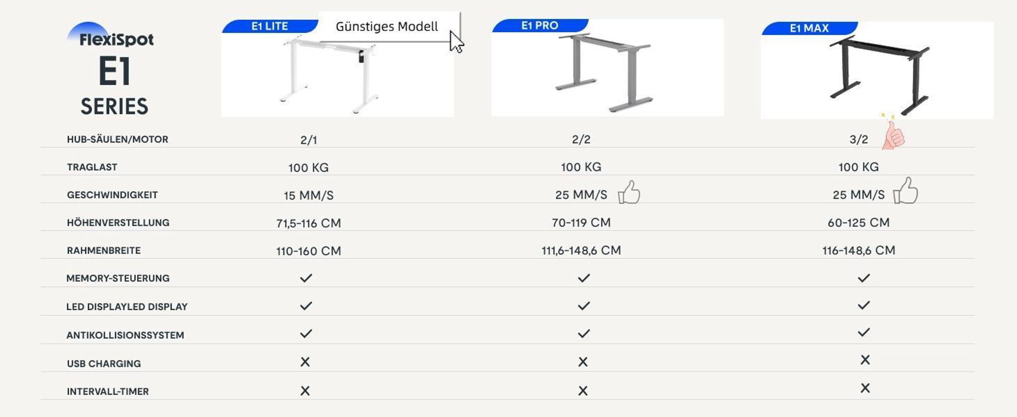 FlexiSpot E1 Pro Höhenverstellbarer Schreibtisch, Dualmotor 120 kg Tragkraft 4 Memory-Steuerung, Anti-Kollisionsschutz, Tischgestell Elektrisch (Grau)