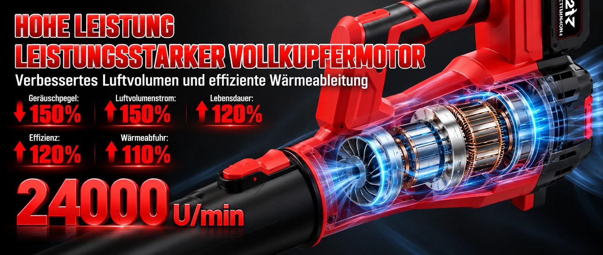 1000W Akku-Laubbläser 21V Brushless, 2×4,0Ah Akkus, 360 km/h, 6 Stufen mit Turbo,  kabelloser Laubbläser mit 2 Rohren