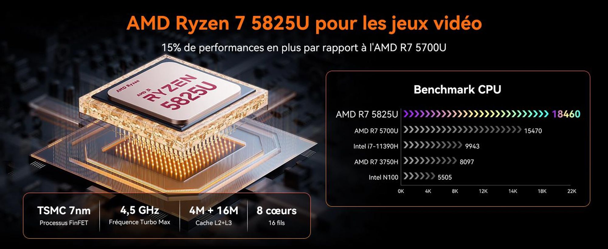 Blackview MP100 Mini PC, processeur Intel i3-1215U jusqu'à 4,4 GHz, 16 Go de RAM DDR5, SSD PCIe 4.0 de 512 Go, résolution 4K à 144 Hz, WiFi 6, ports DP et HDMI, système d'exploitation Windows 11 Pro, livré avec le clavier K1