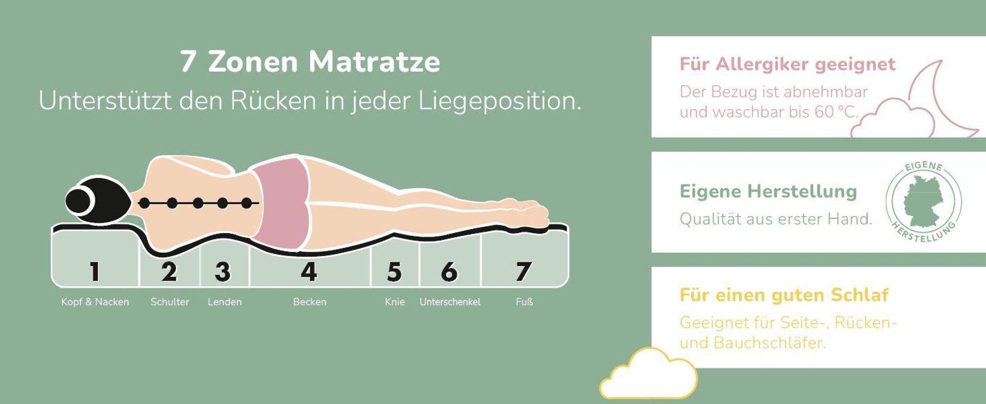 Matratzenheld Relax 7-Zonen Taschenfederkernmatratze | 180 x 200 cm | 18cm | H4