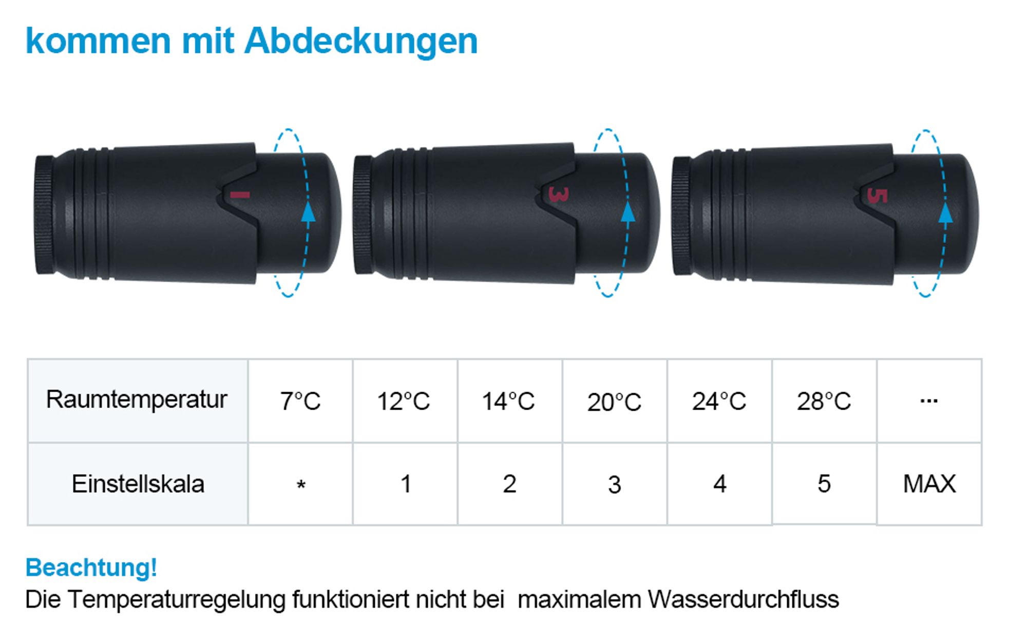 Heilmetz Multiblock Set für Heizkörper Anschlussarmatur Thermostatventil mit Thermostat 50mm Heizungszubehör Eck Durchgangsform Anthrazit Wandanschluß