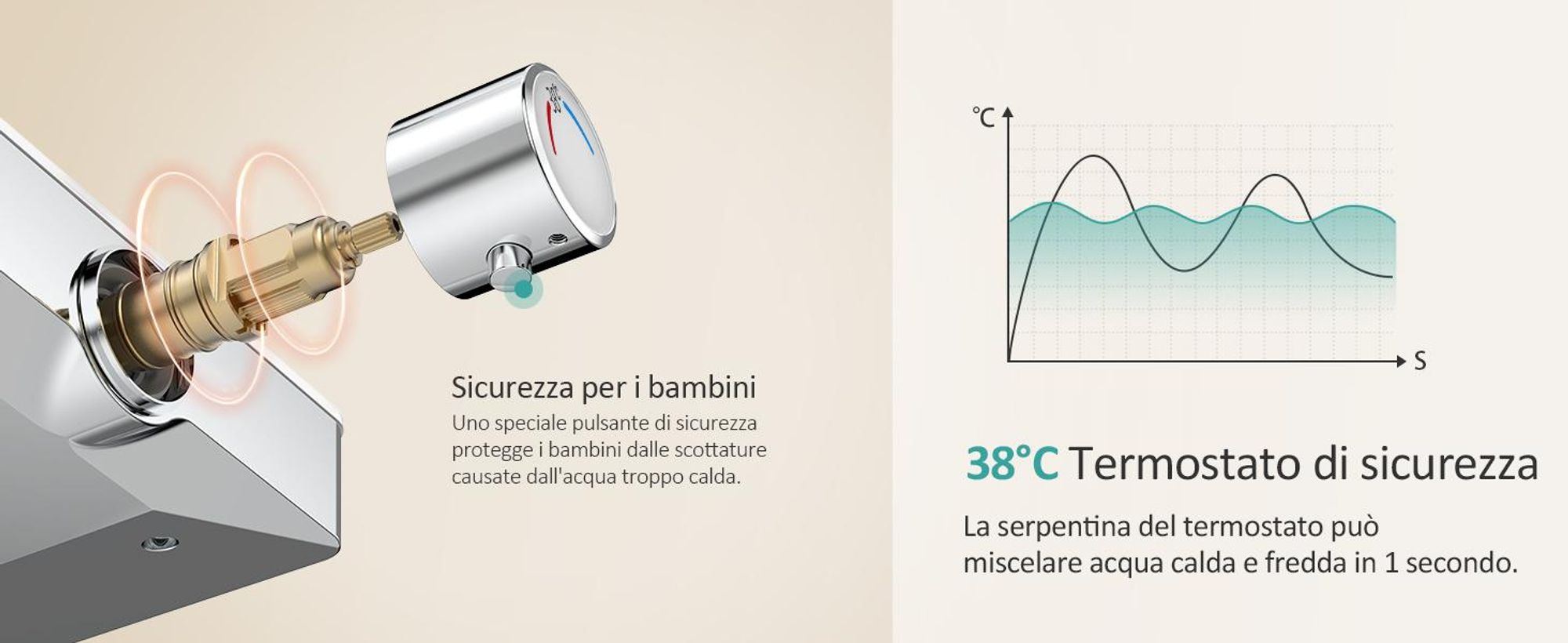 Sistema doccia EMKE con termostatico mensola in vetro doccetta 3 modalità di getto doccia a pioggia, rubinetteria per bagno e doccia, a parete,  KTW, cromo - F09