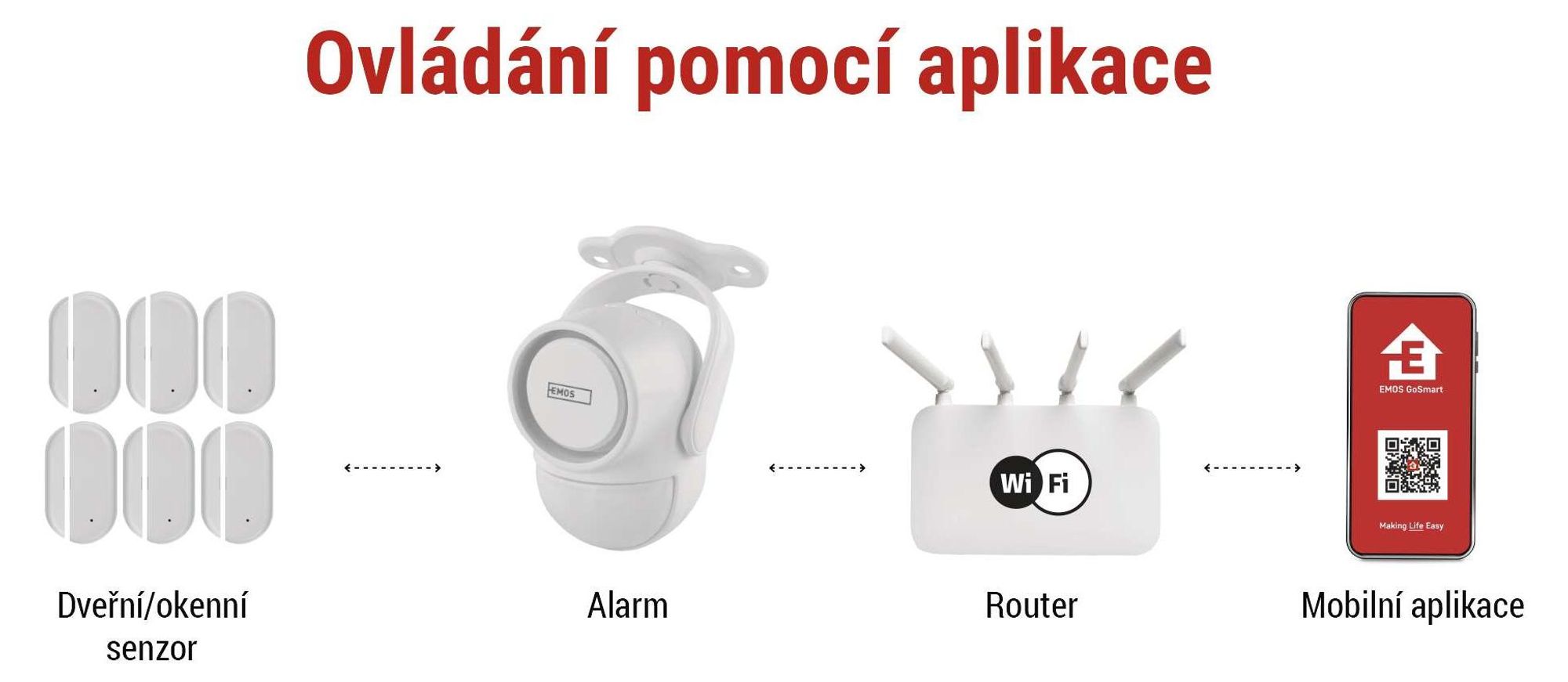EMOS GoSmart PIR pohybové čidlo s alarmem, sirénou 125dB a aplikací, duální provoz, 2x dálkové ovládání a 6x dveřní senzor, Tuya, 2,4GHz Wi-Fi, H5030