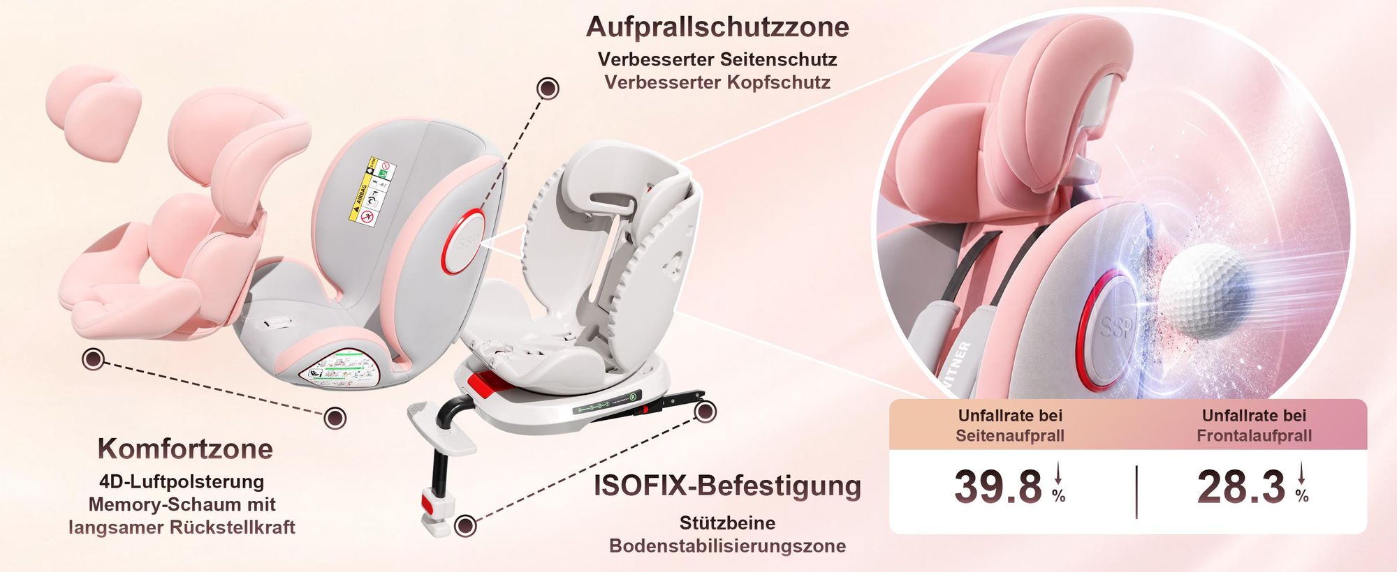 DEWINNER ISOFIX-Kindersitz 0 bis 36 kg – um 360° drehbarer Kindersitz, I-Size Gruppe 0+1/2/3 (40–150 cm), 5-Punkt-Gurt, Verschleißschutzpolster, Rosa